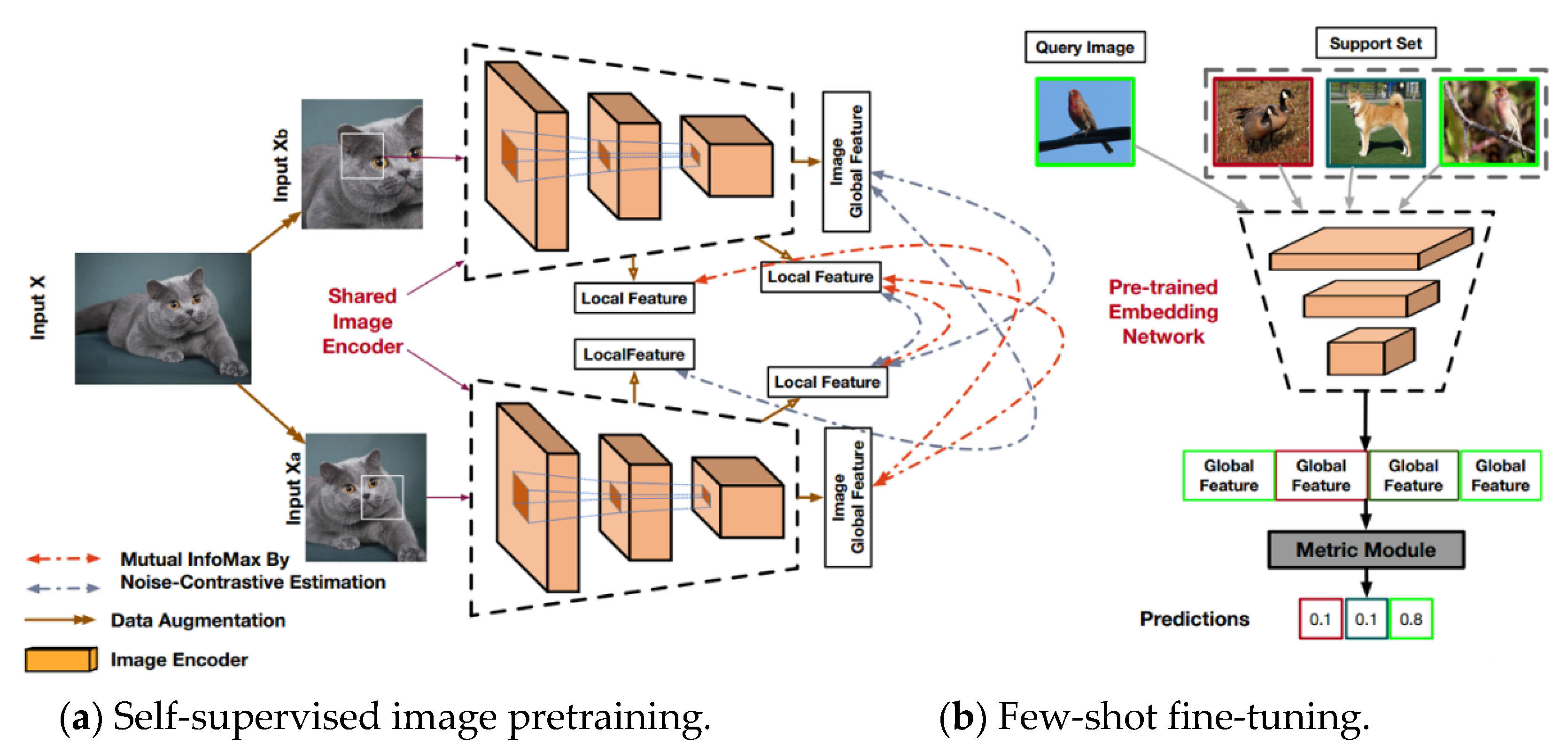 Electronics 11 03502 g004