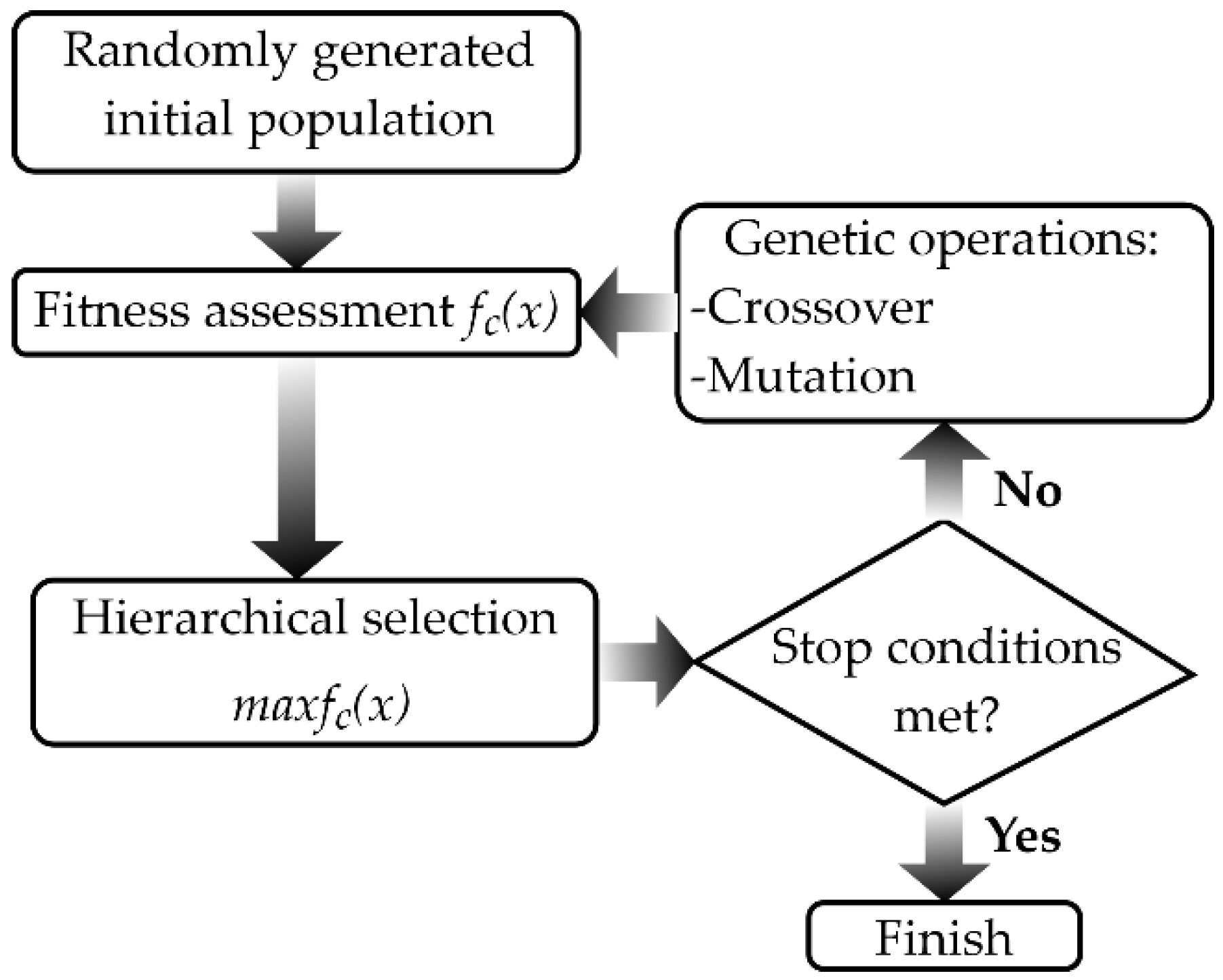 Electronics 11 03503 g001