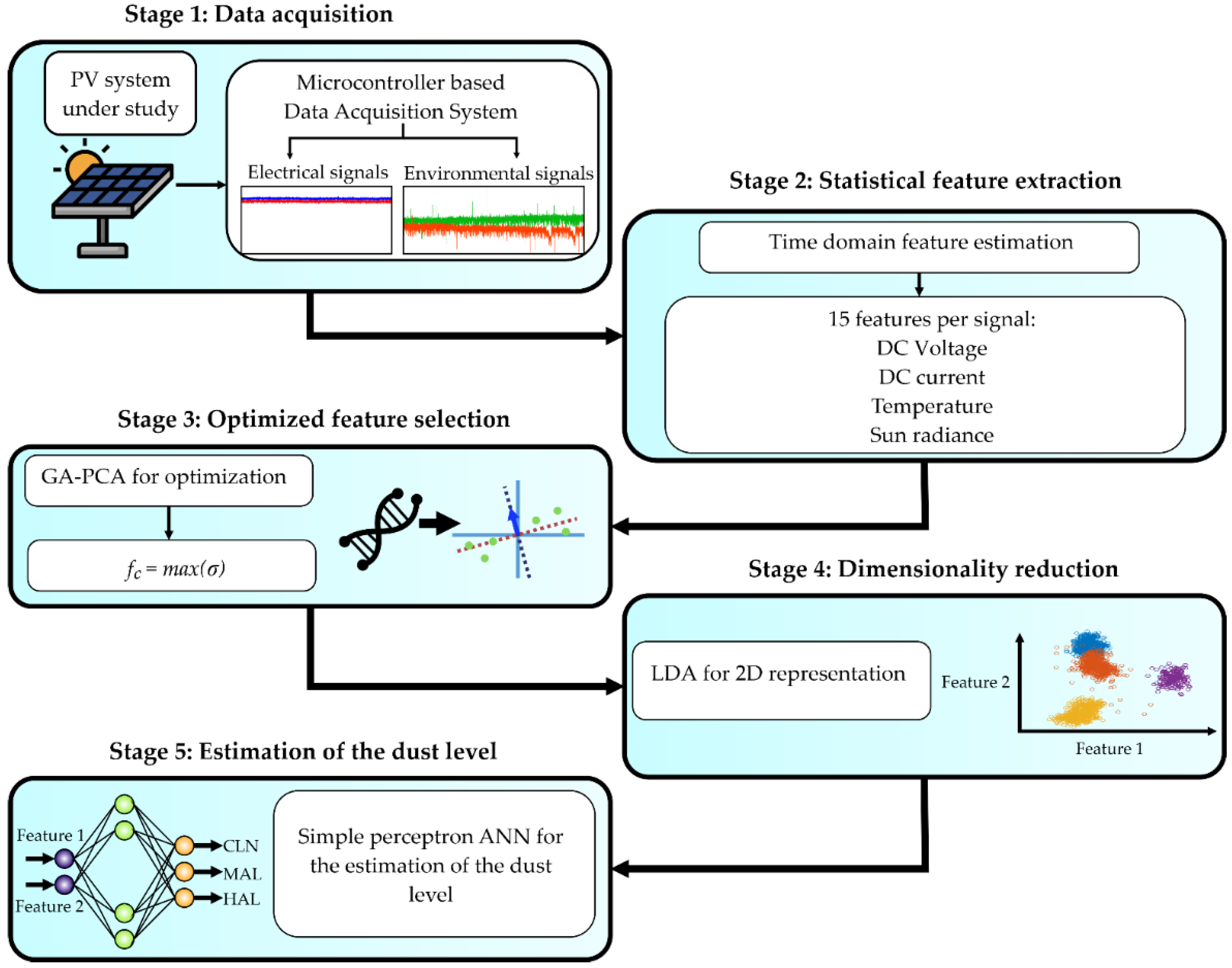 Electronics 11 03503 g002