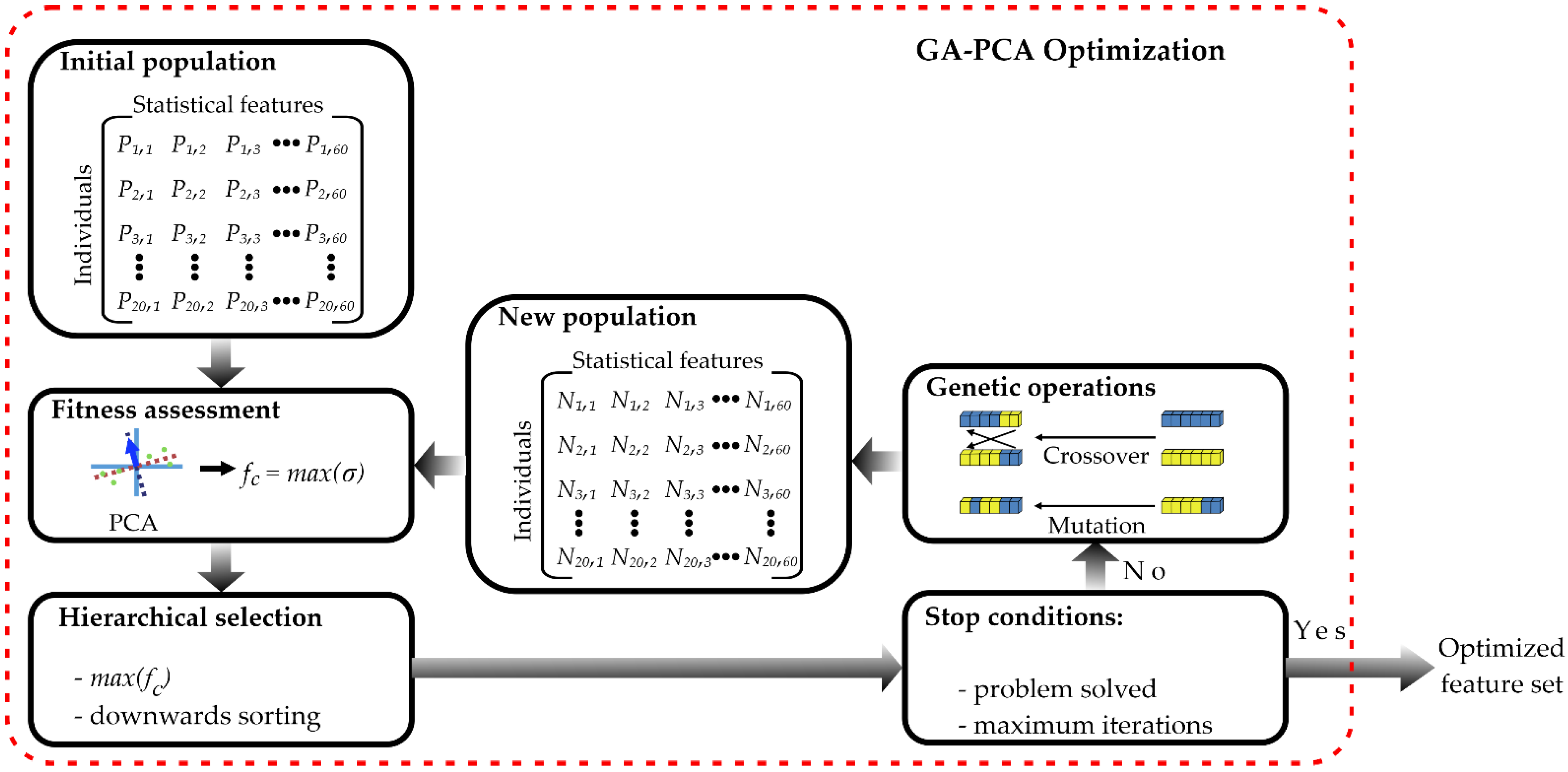 Electronics 11 03503 g003