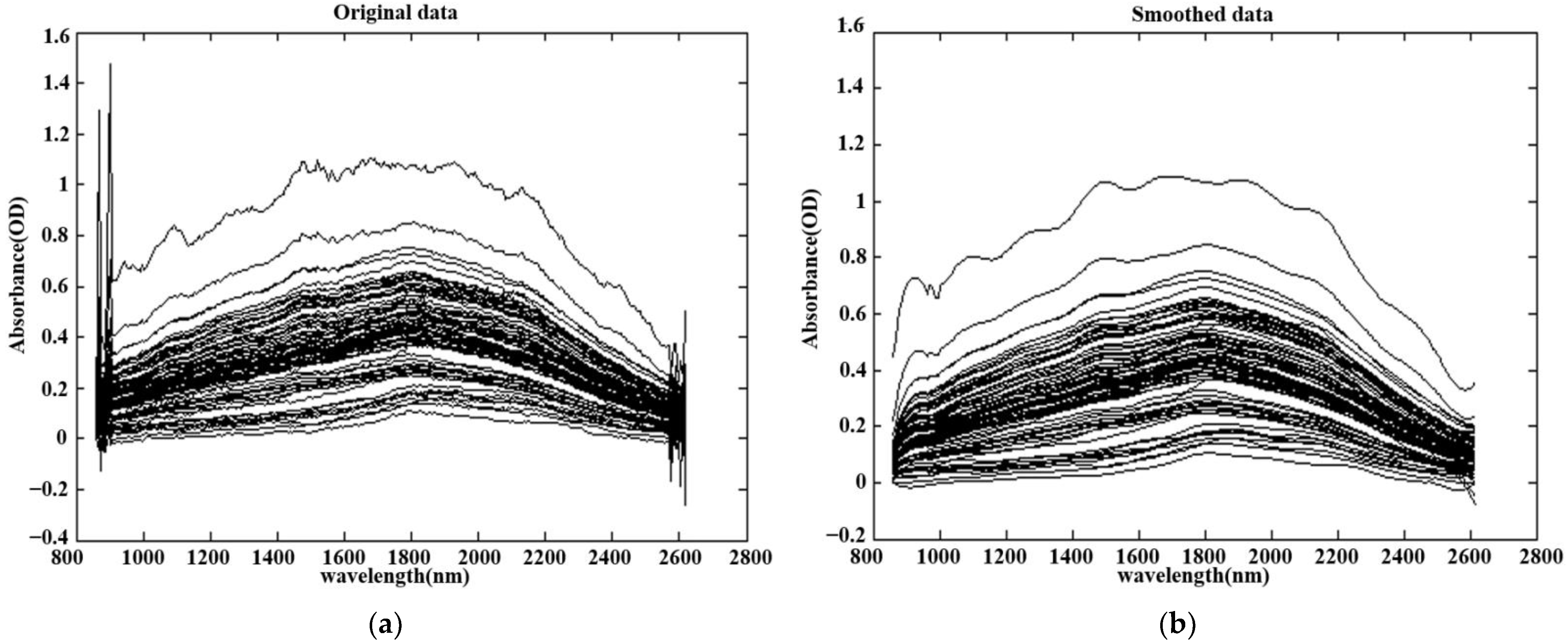 Electronics 11 03504 g012