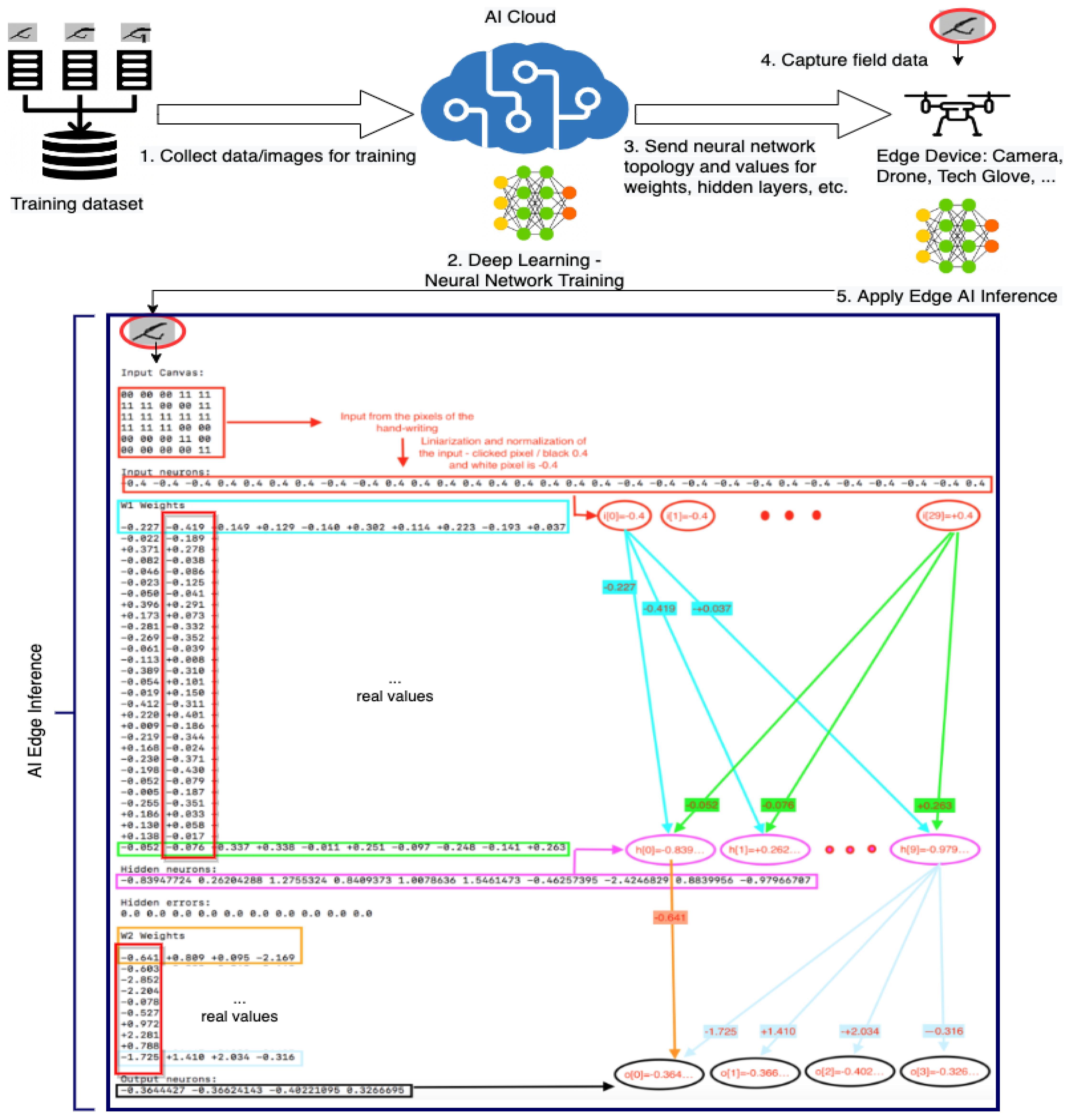 Electronics 11 03507 g002