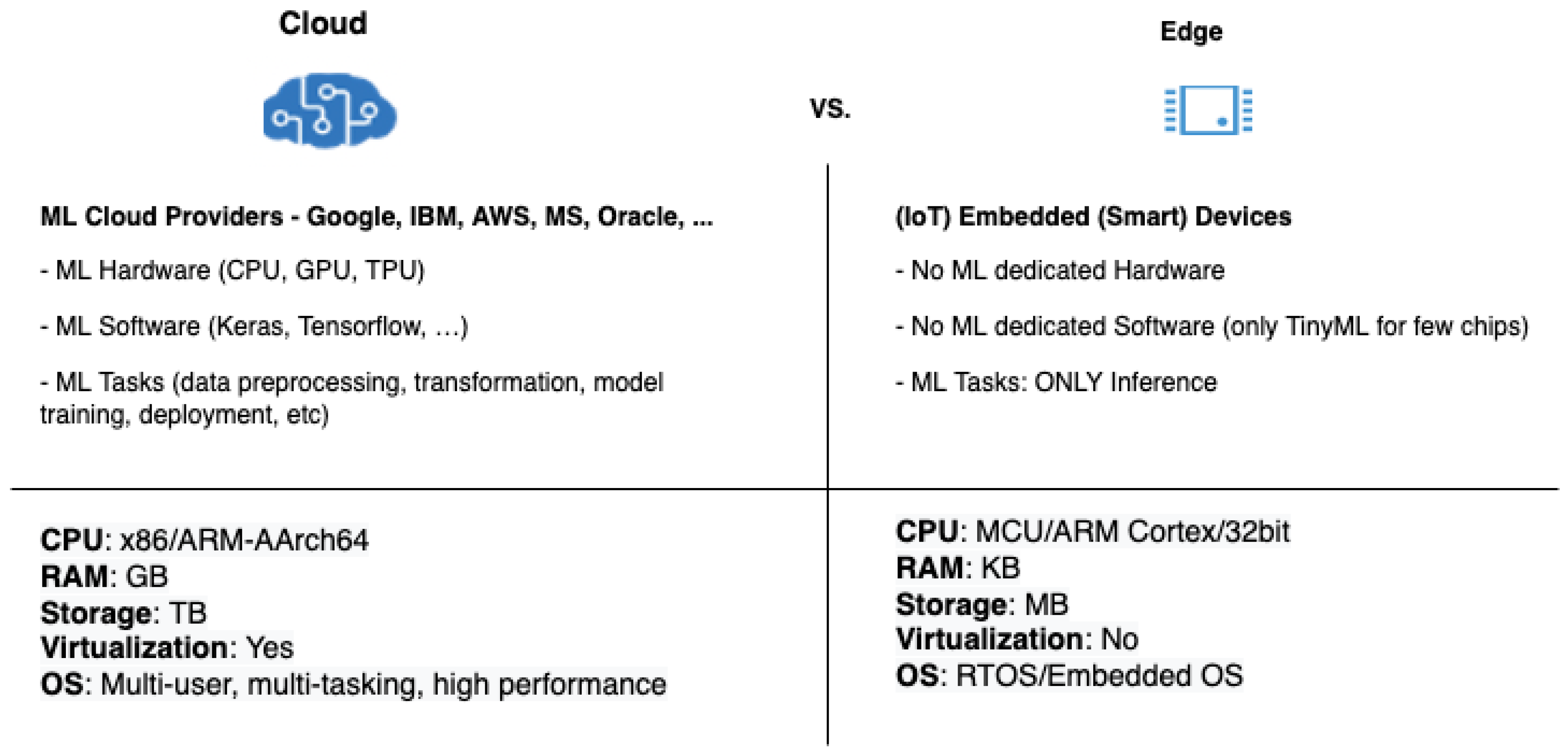 Electronics 11 03507 g003