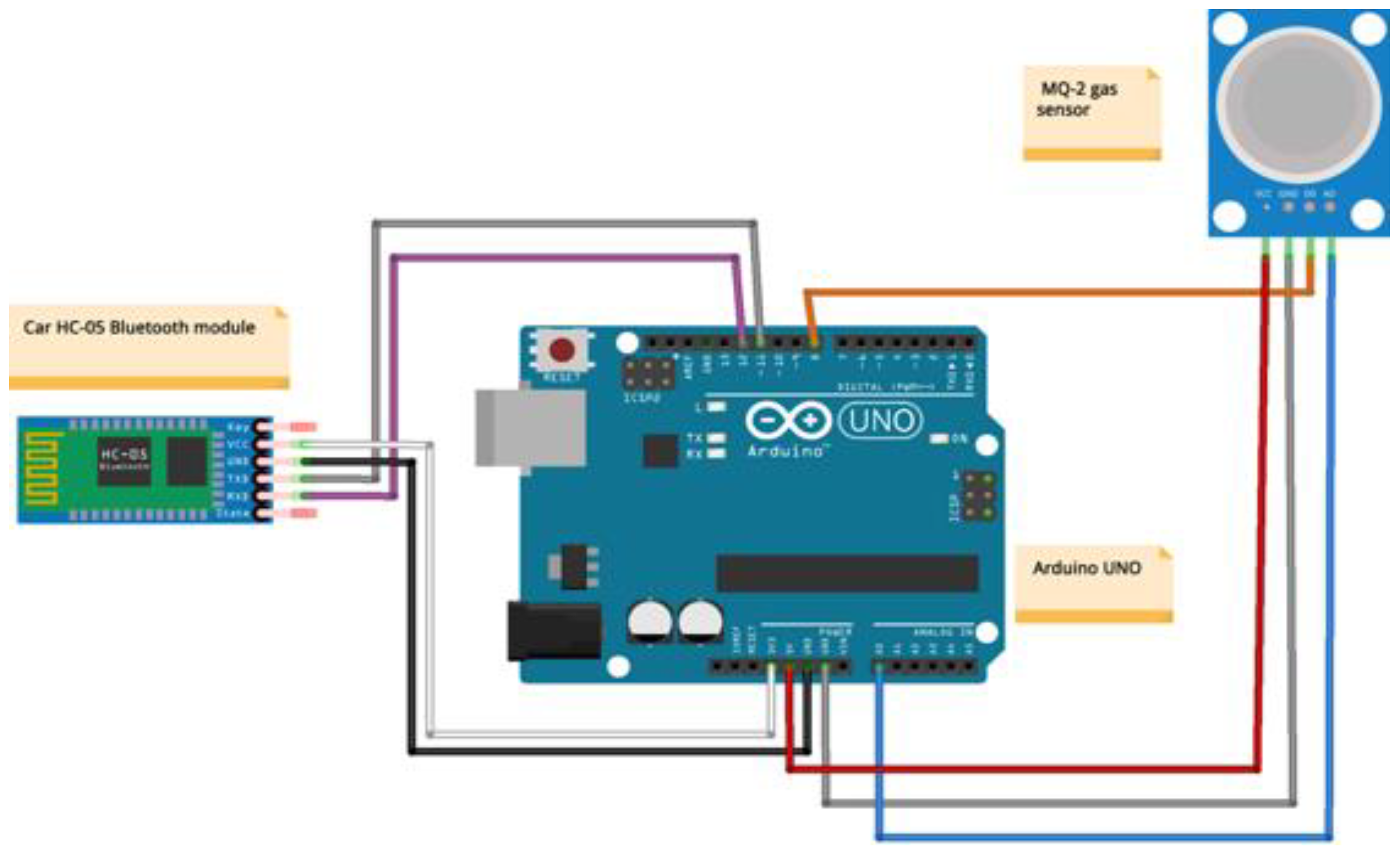 Electronics 11 03507 g007