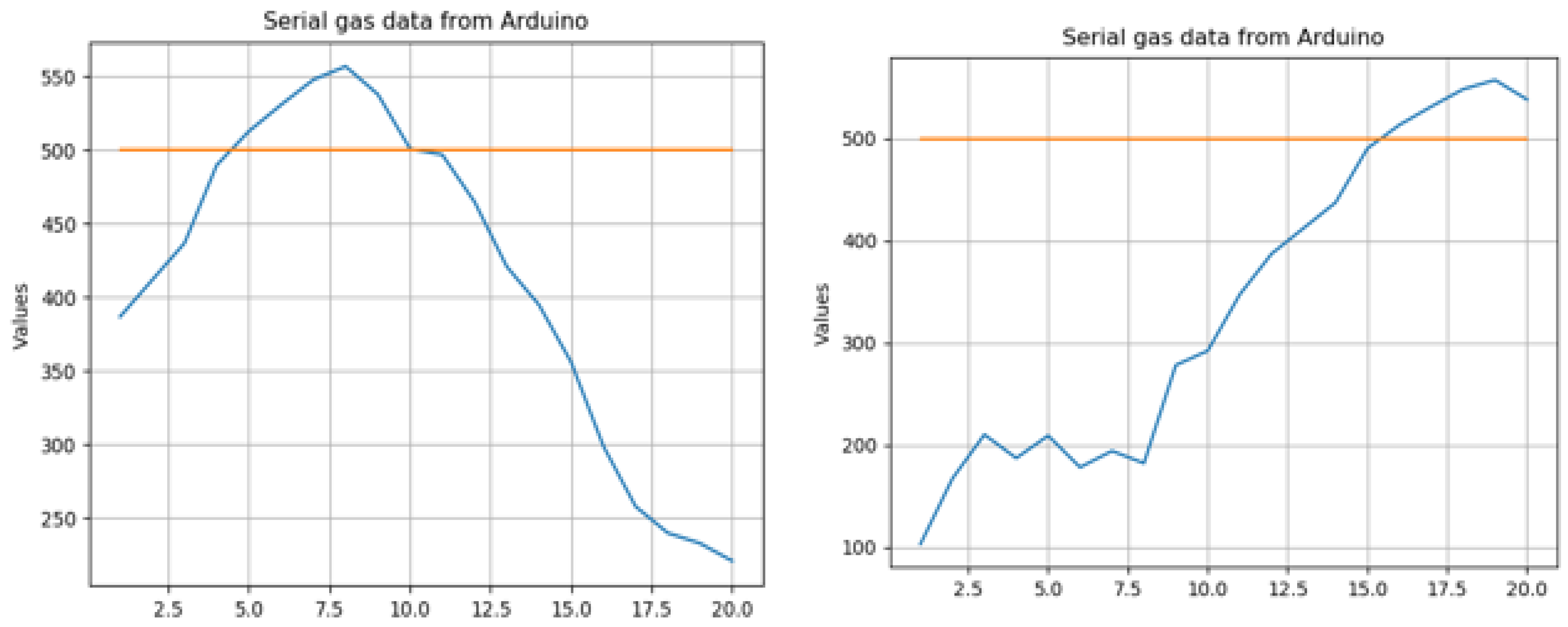Electronics 11 03507 g009