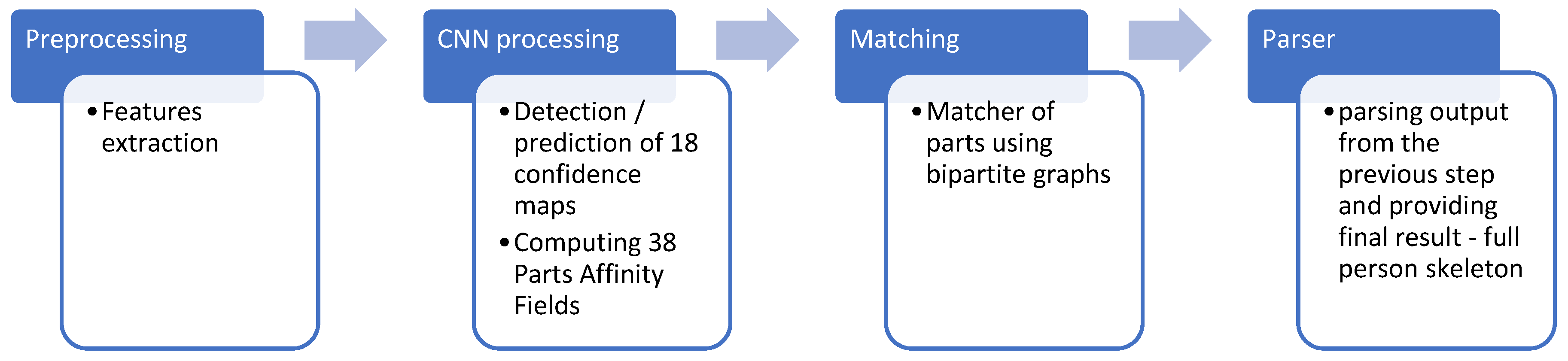 Electronics 11 03507 g010