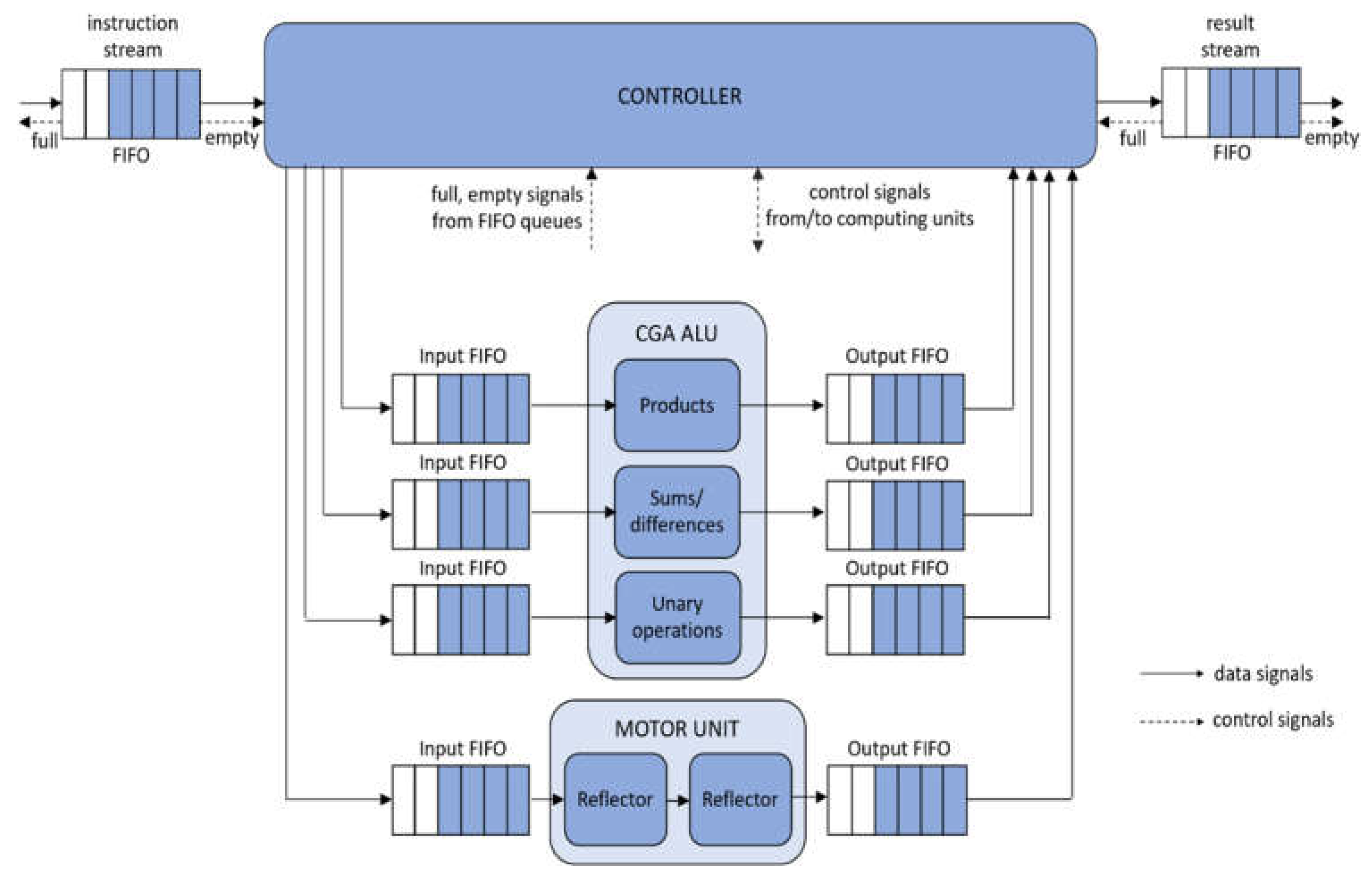 Electronics 11 03508 g001
