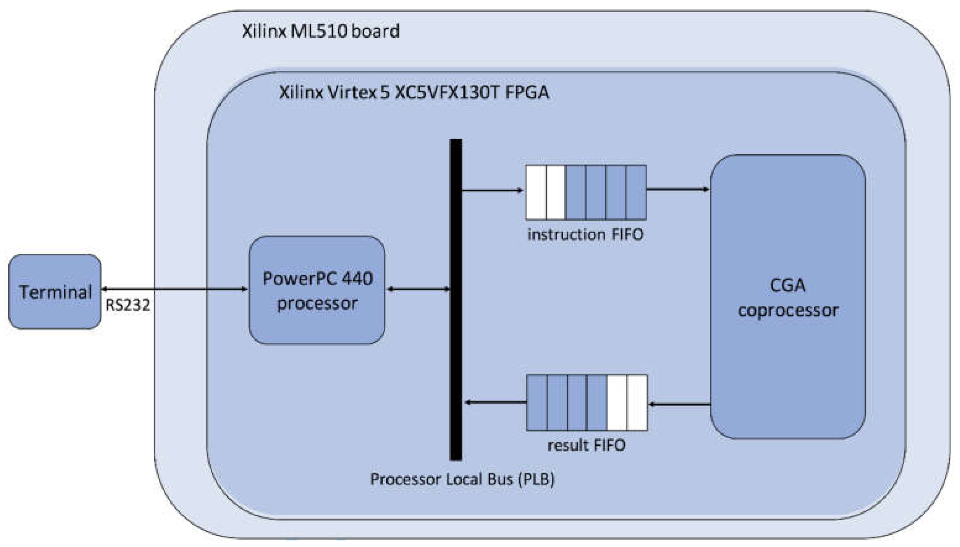 Electronics 11 03508 g002