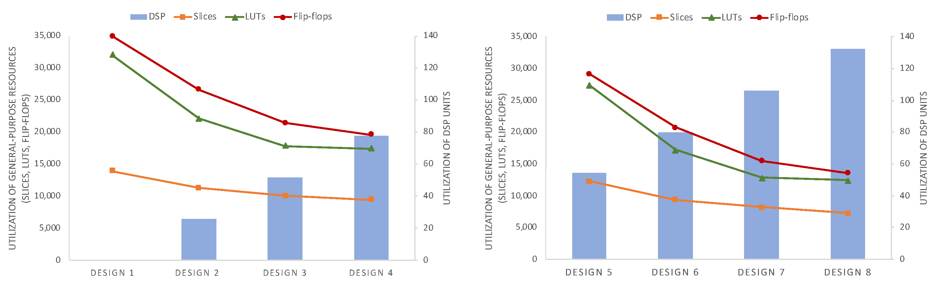 Electronics 11 03508 g003