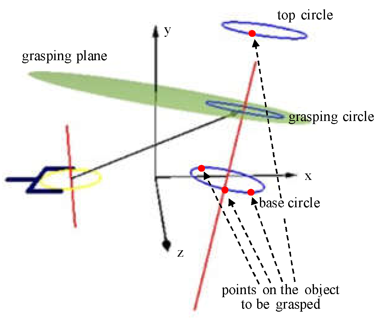 Electronics 11 03508 g005