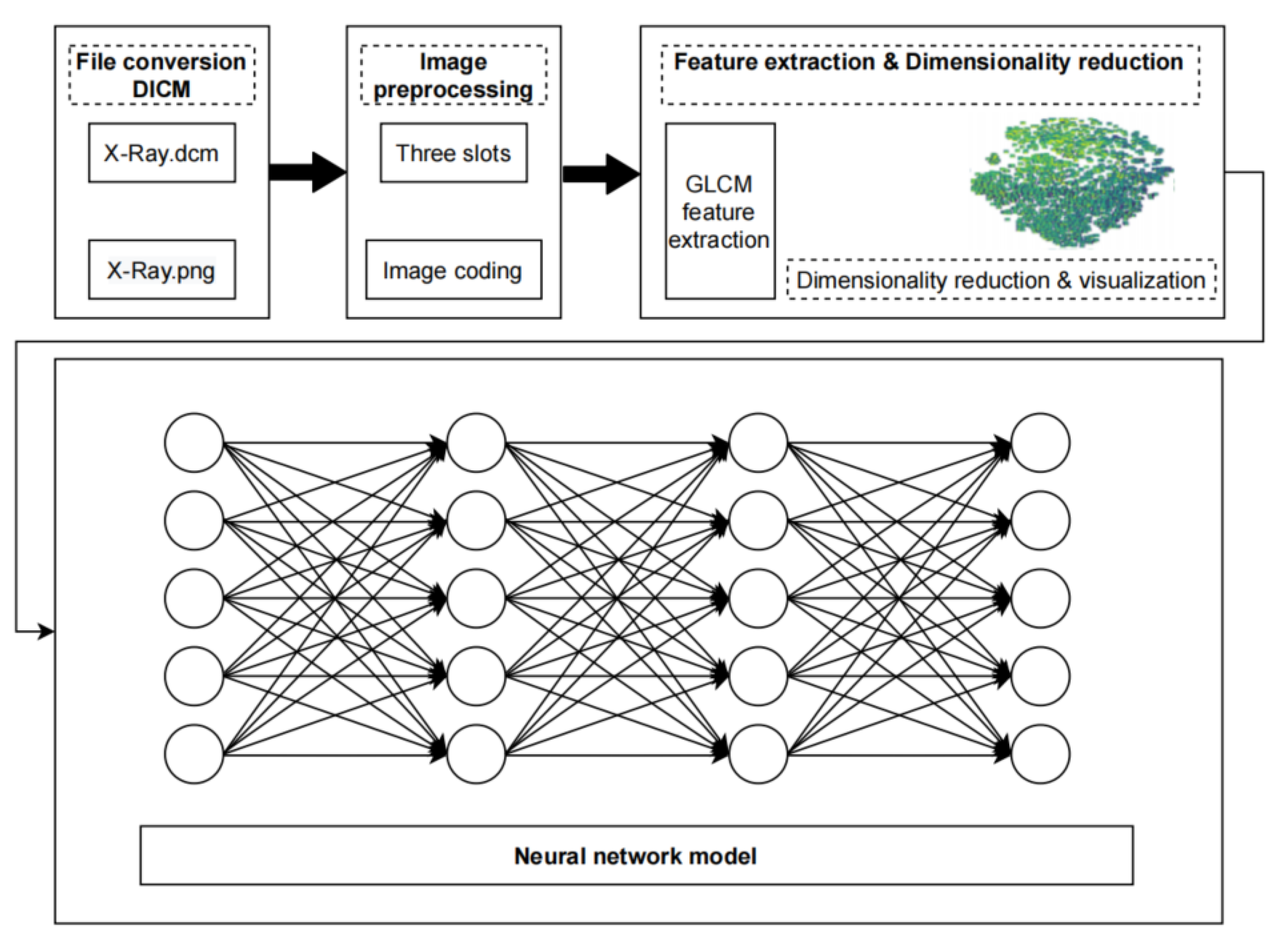 Electronics 11 03511 g002