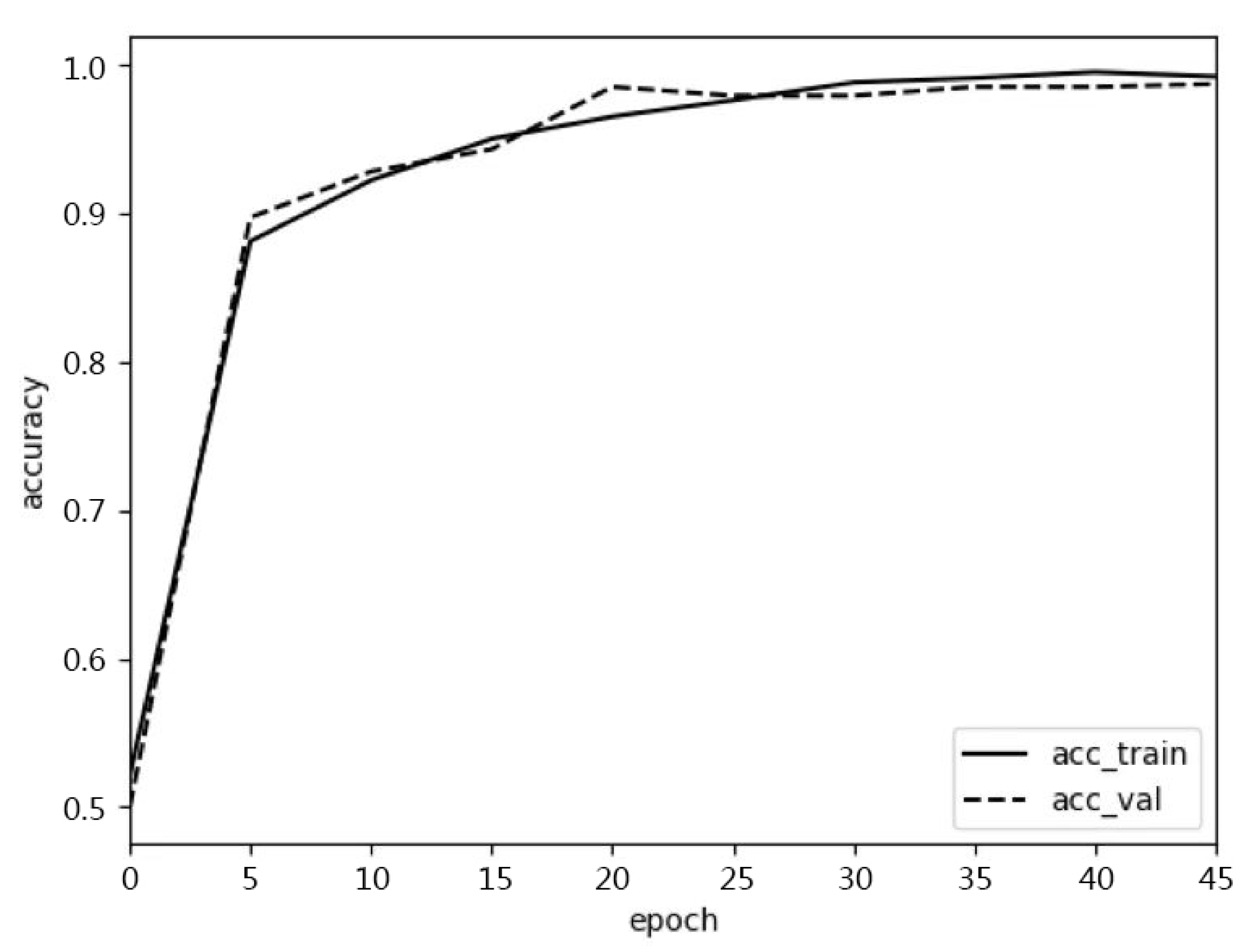 Electronics 11 03511 g010