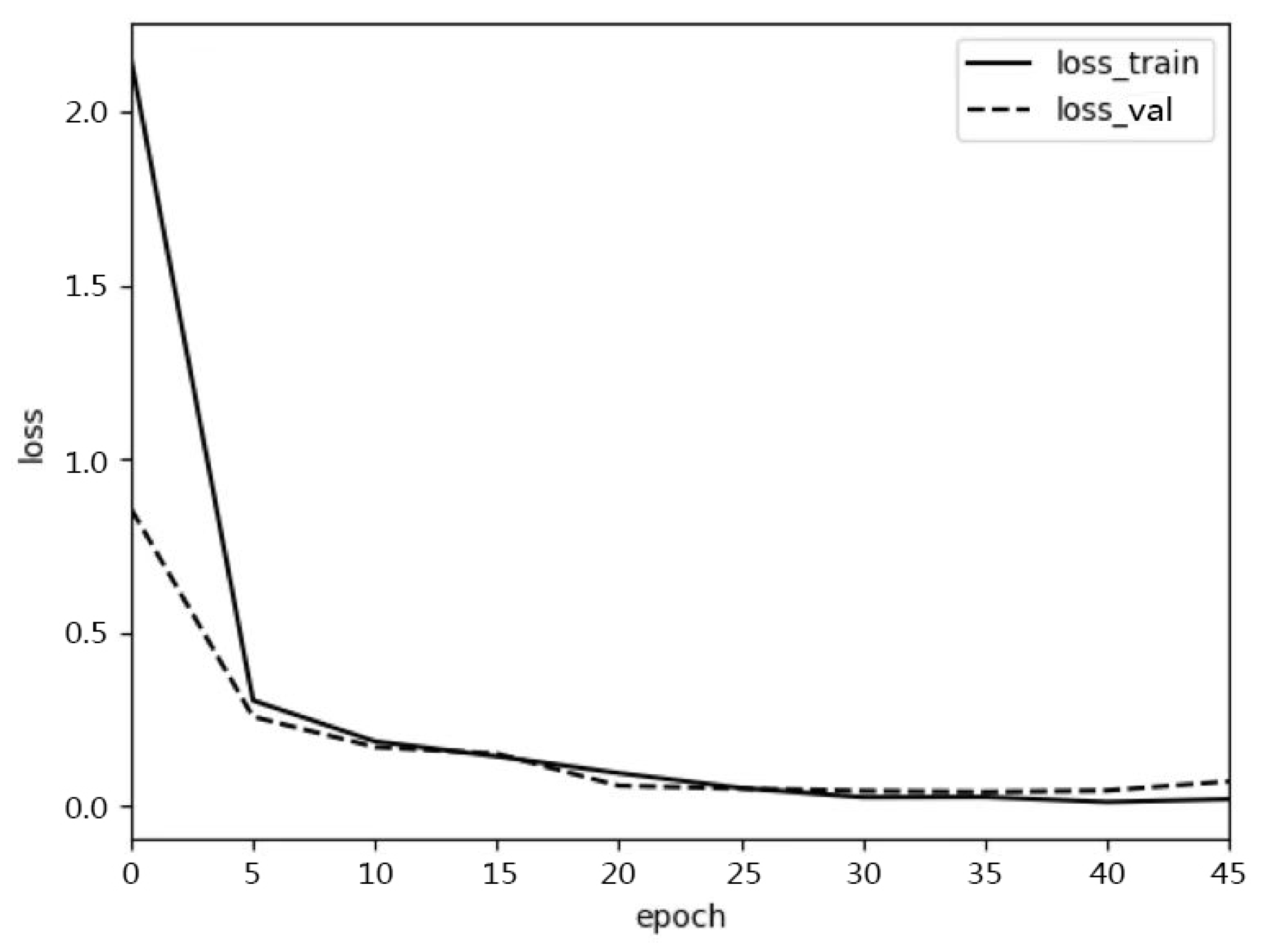 Electronics 11 03511 g011
