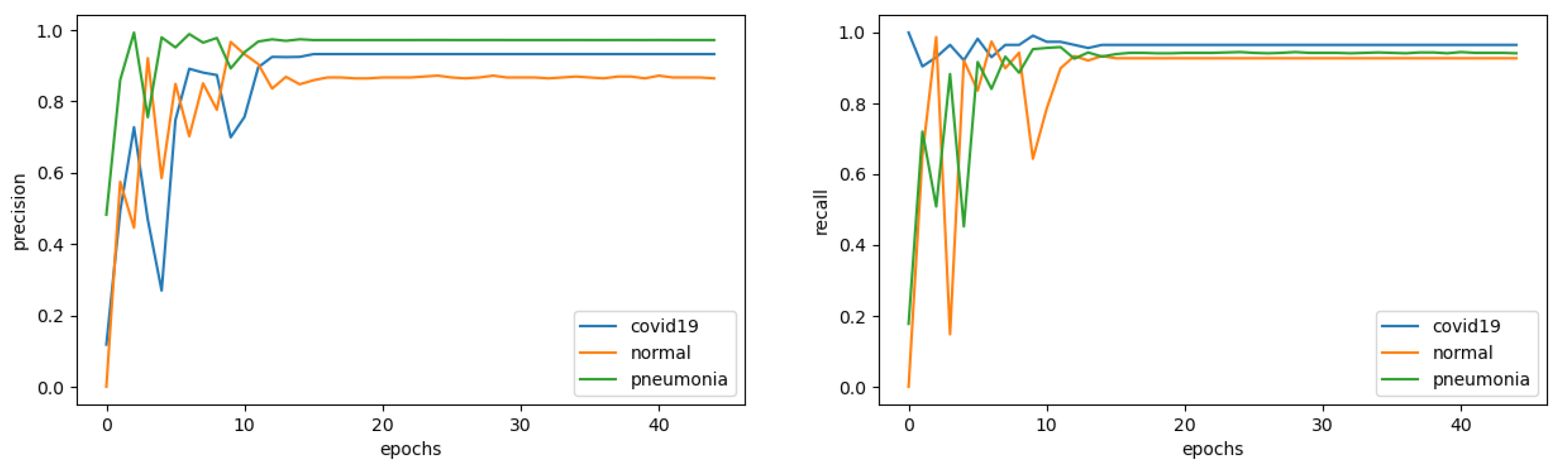 Electronics 11 03511 g013