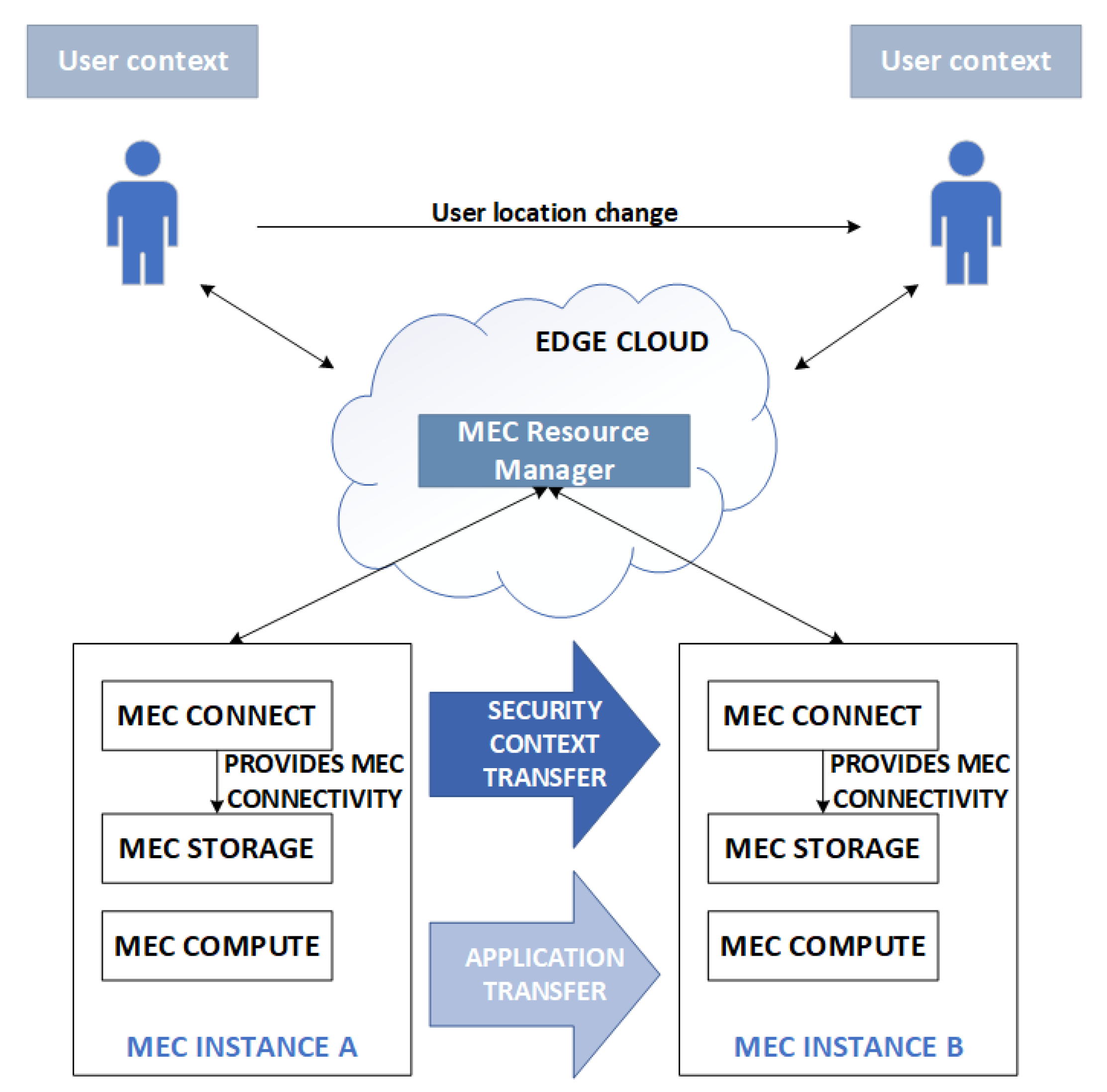 Electronics 11 03512 g001 Electronics 11 03512 g001
