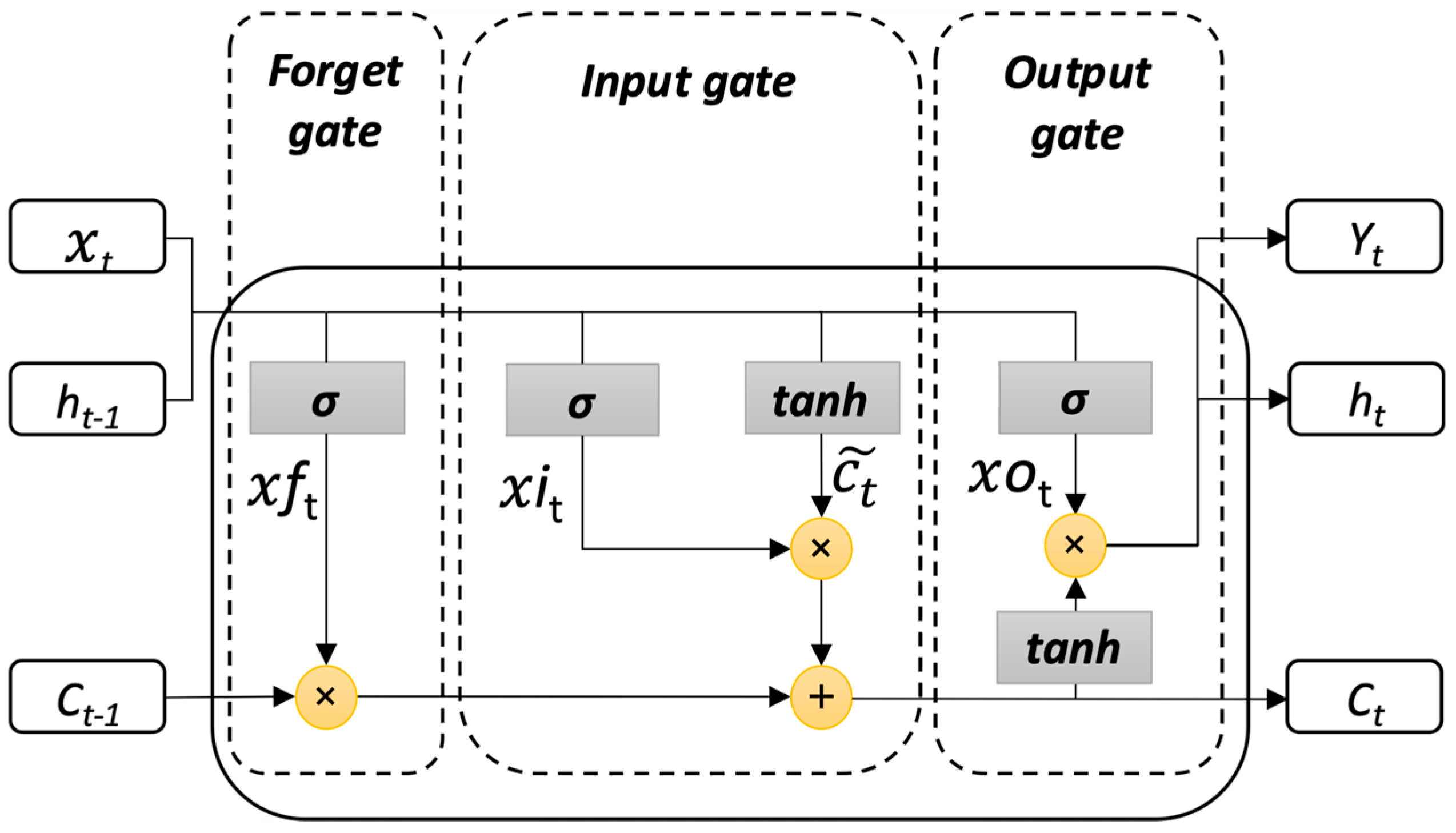 Electronics 11 03513 g001