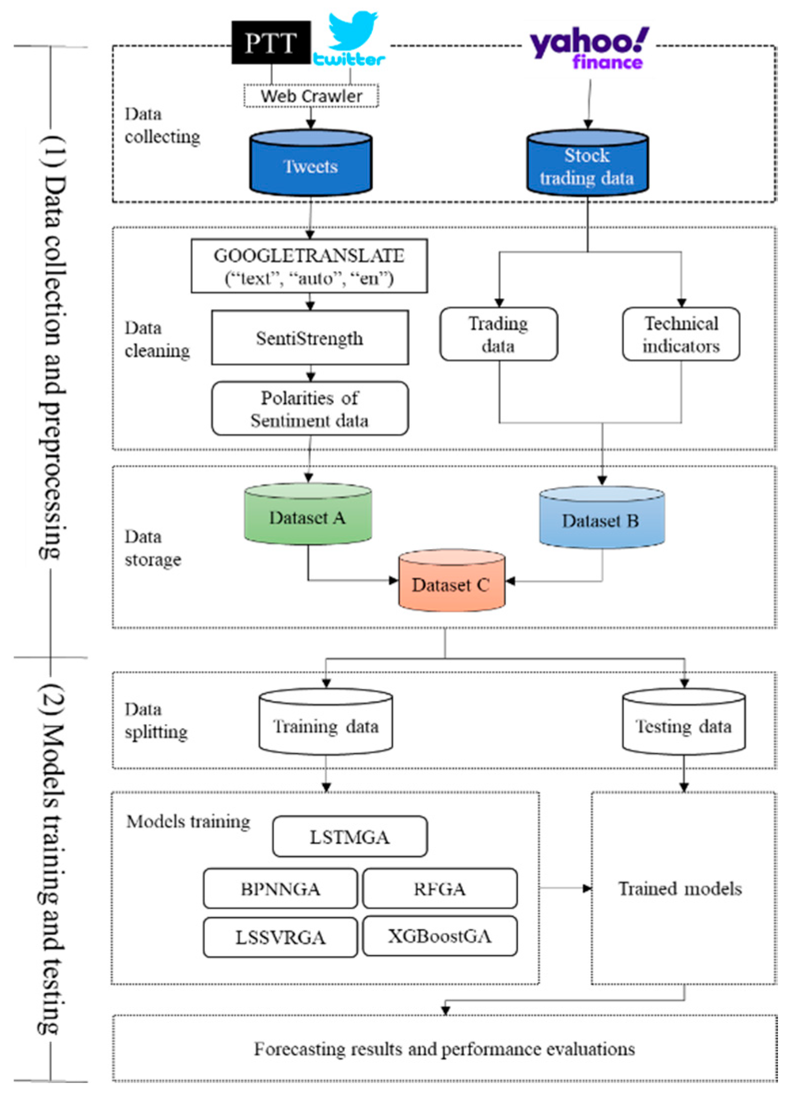 Electronics 11 03513 g002