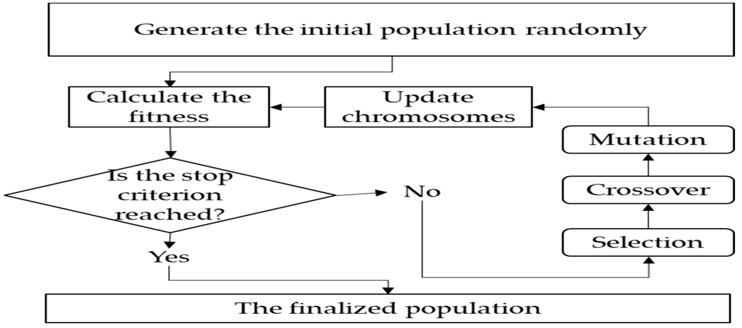 Electronics 11 03513 g003