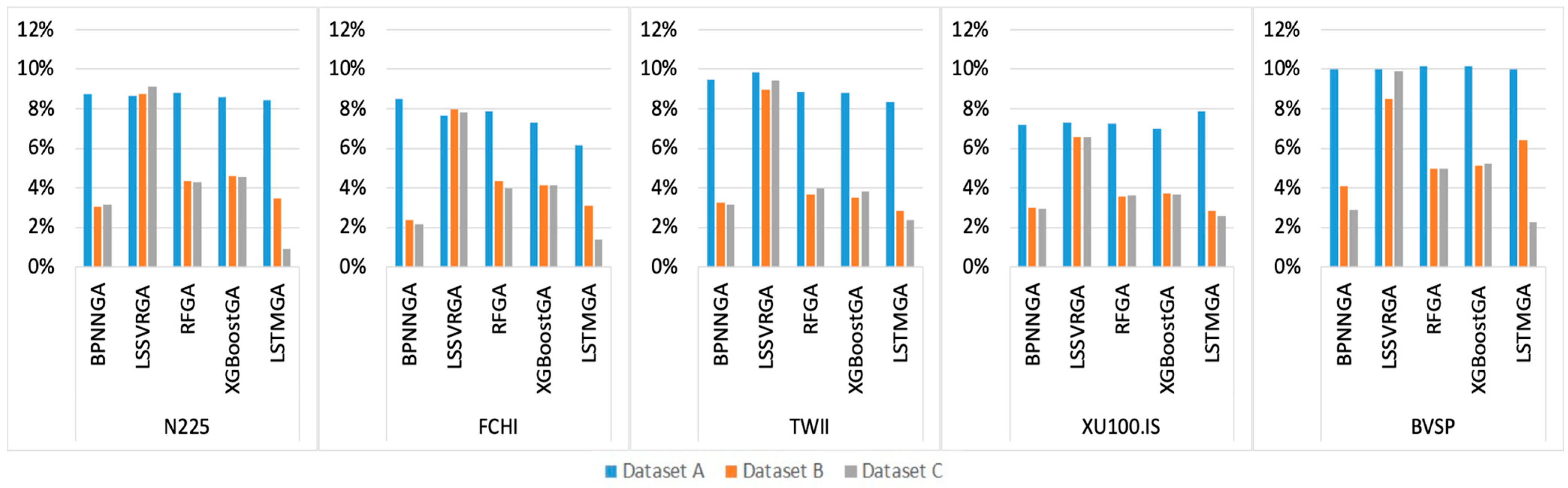 Electronics 11 03513 g004