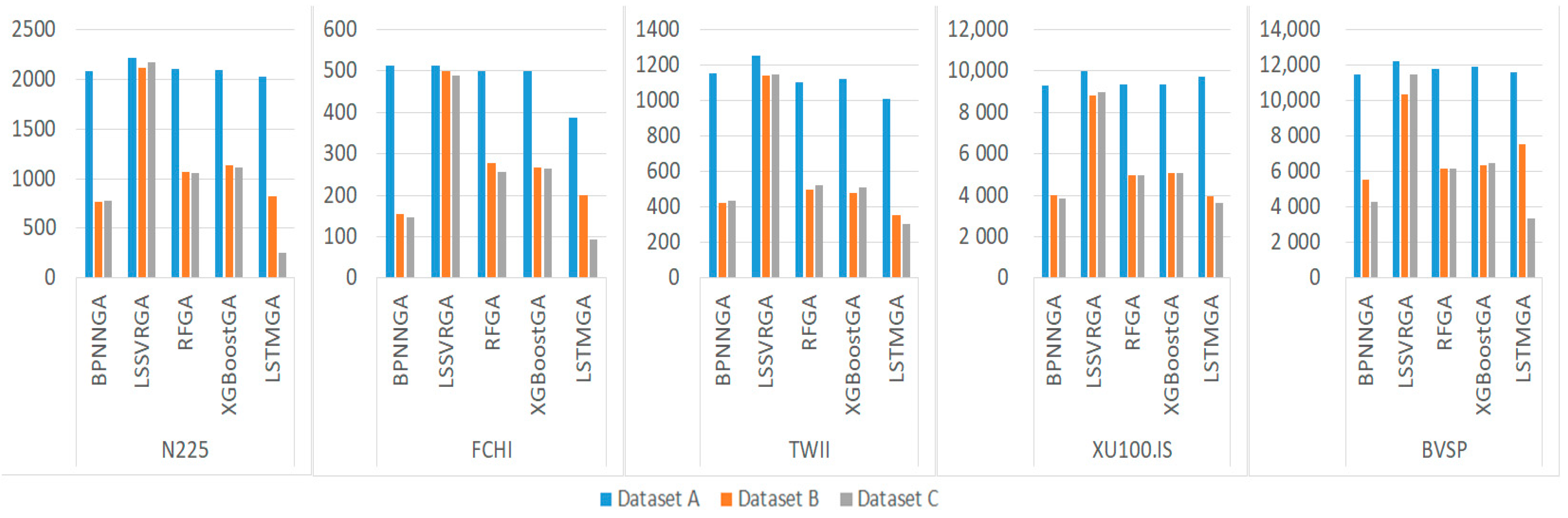Electronics 11 03513 g005