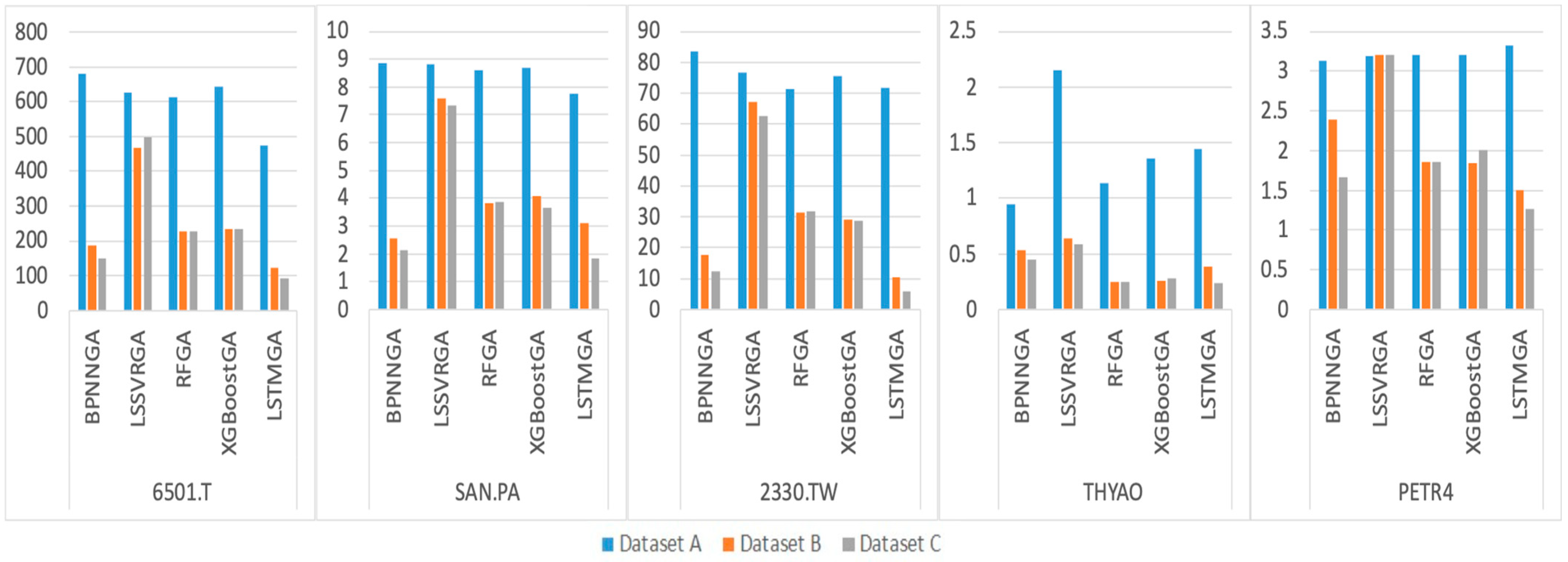 Electronics 11 03513 g007
