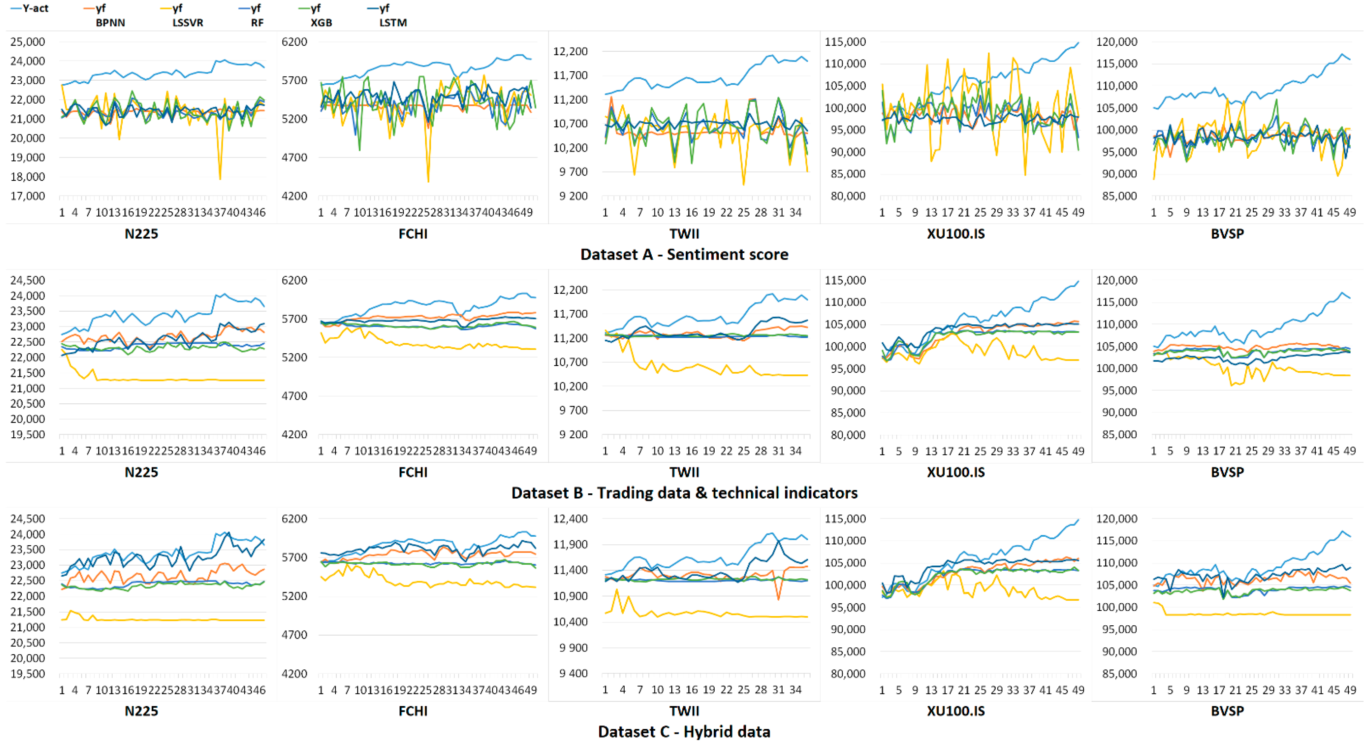 Electronics 11 03513 g010