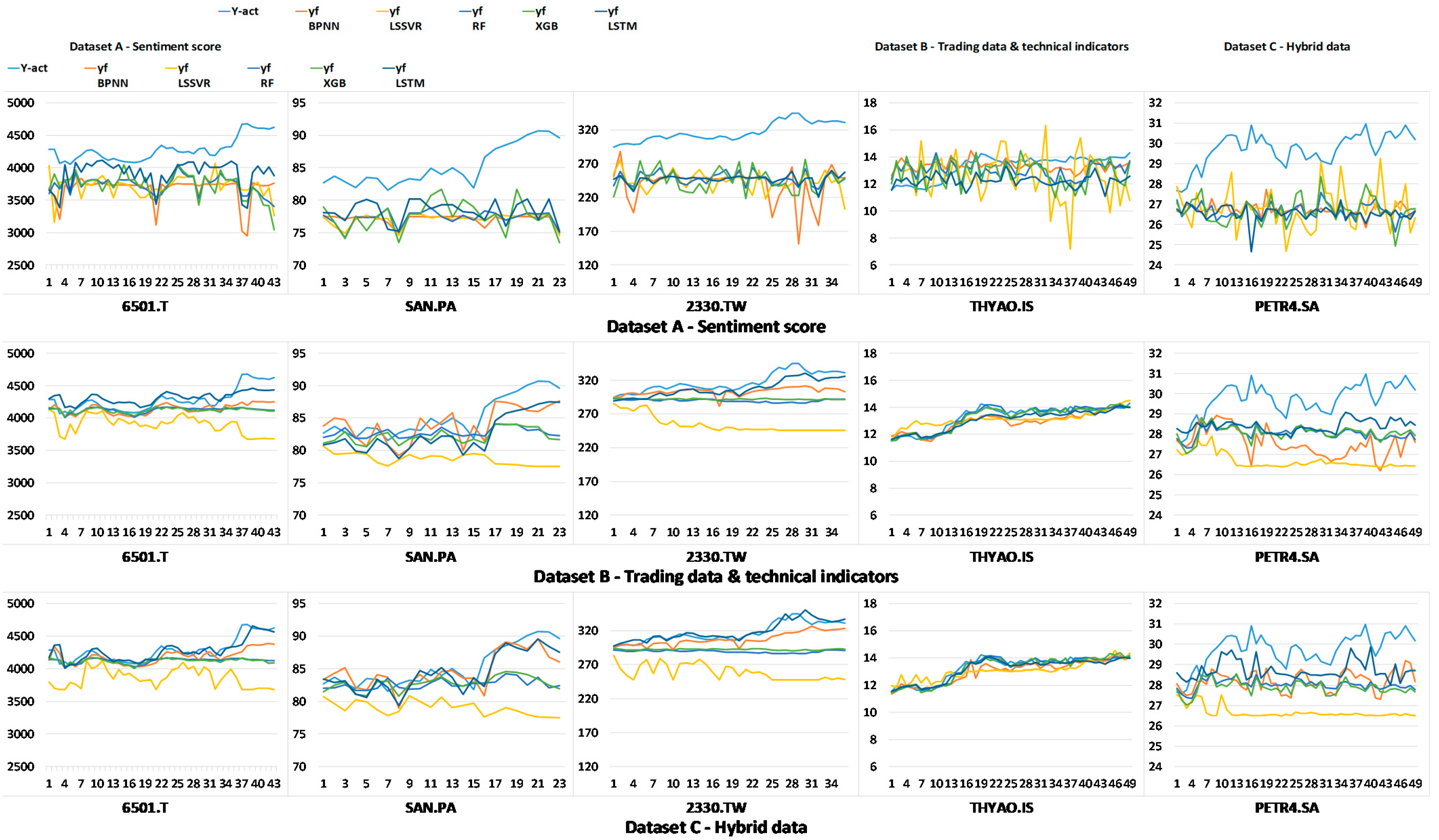 Electronics 11 03513 g011