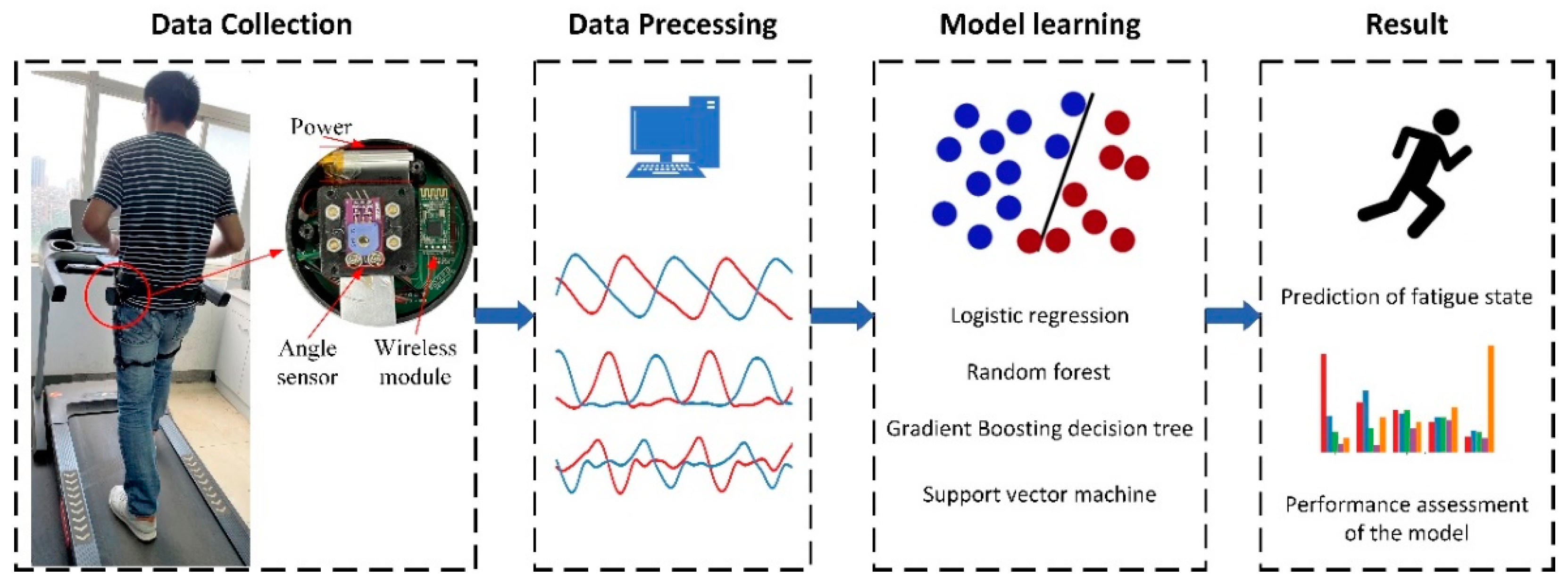 Electronics 11 03514 g001