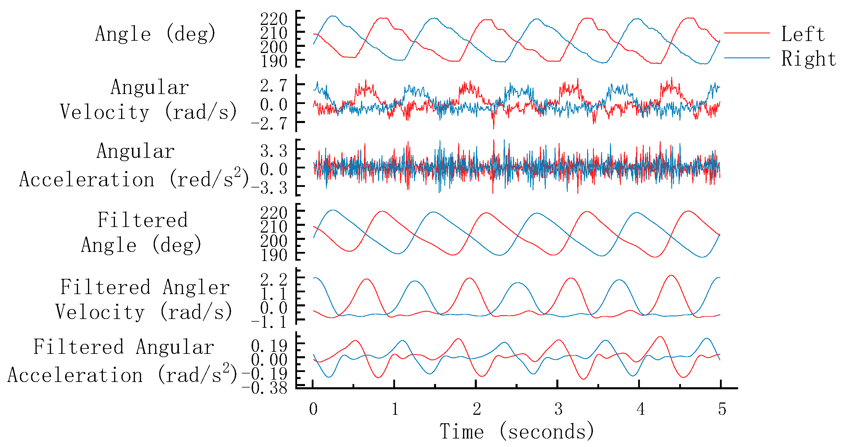 Electronics 11 03514 g005
