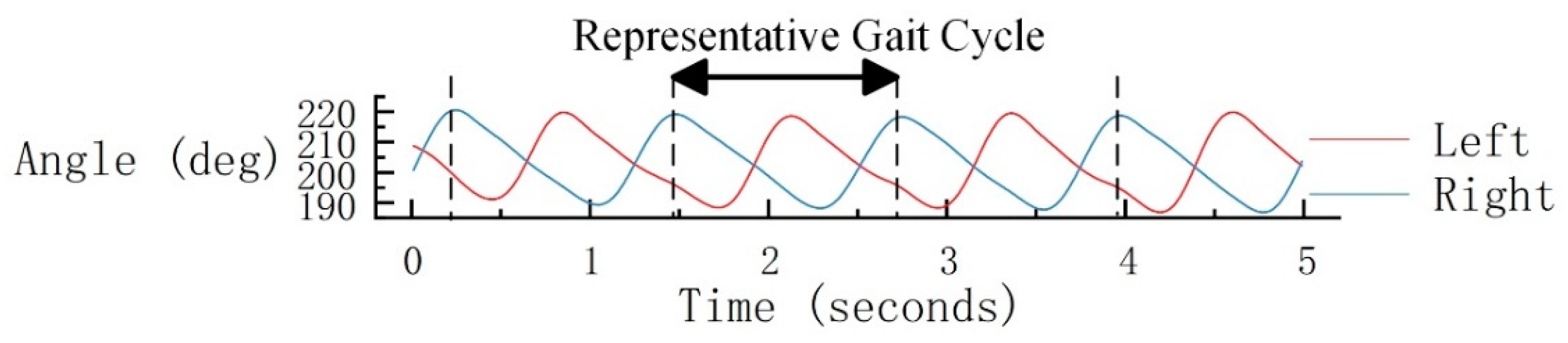 Electronics 11 03514 g006