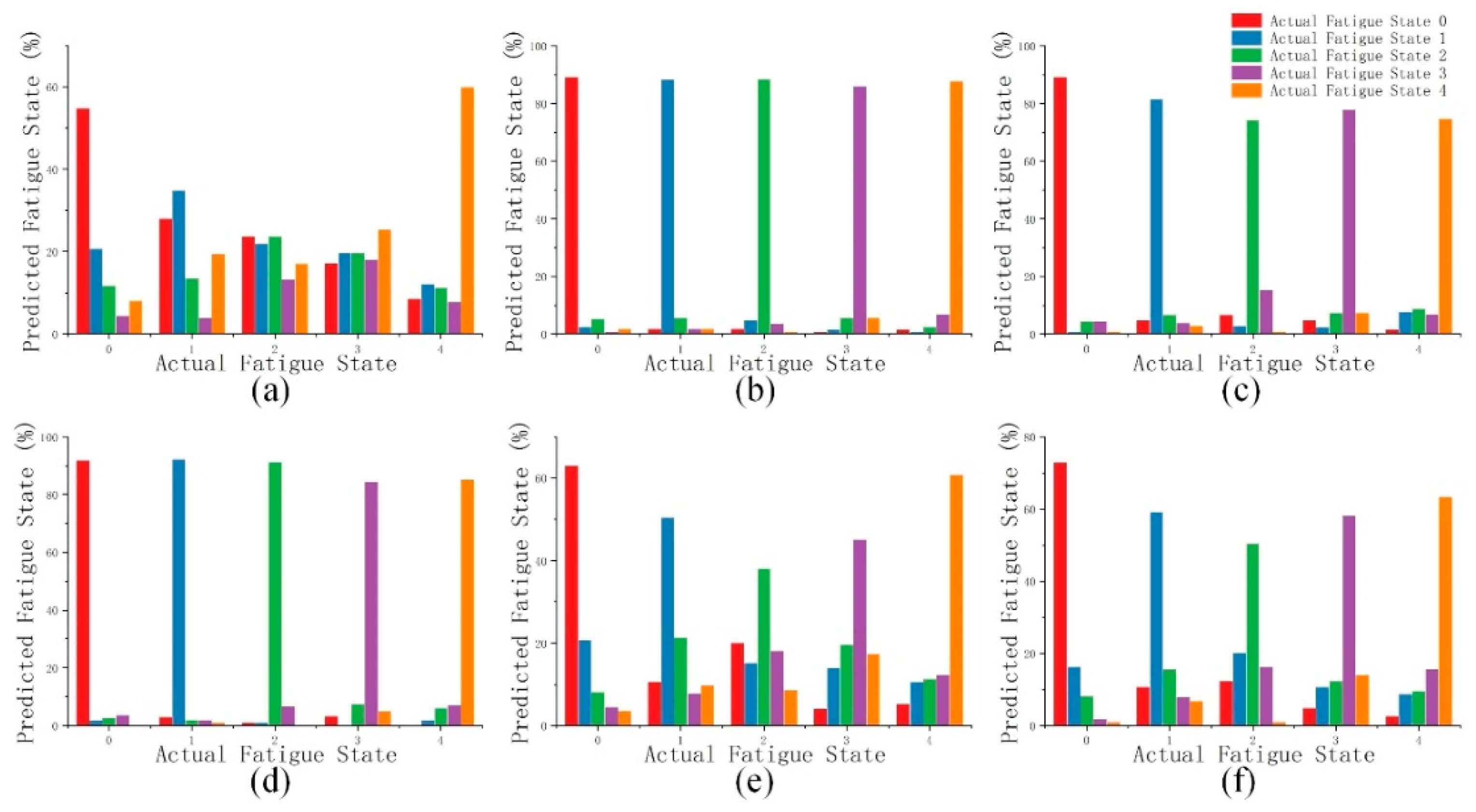 Electronics 11 03514 g007