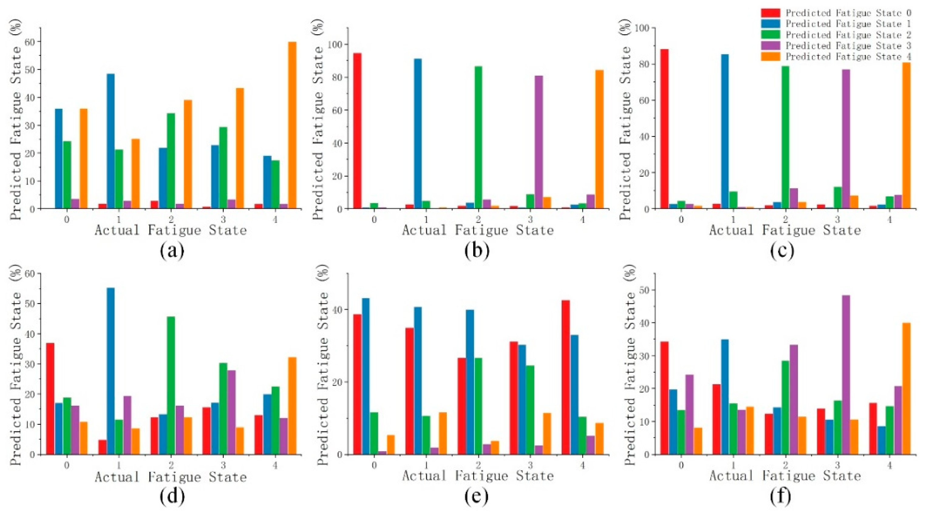 Electronics 11 03514 g008