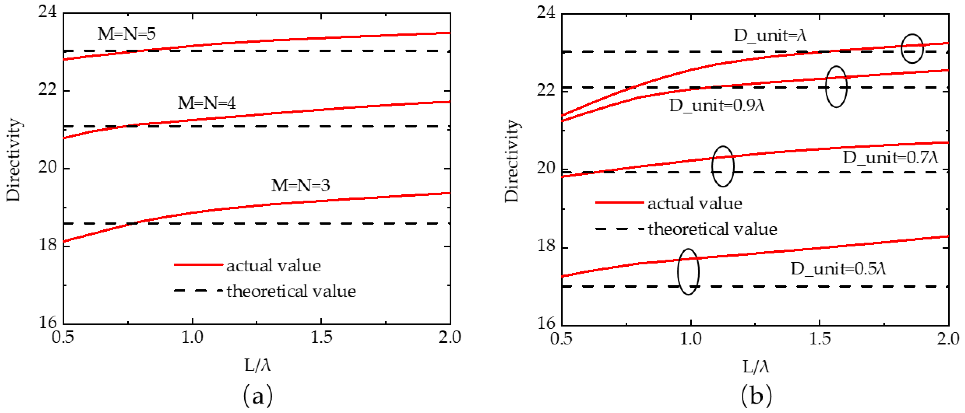 Electronics 11 03515 g001