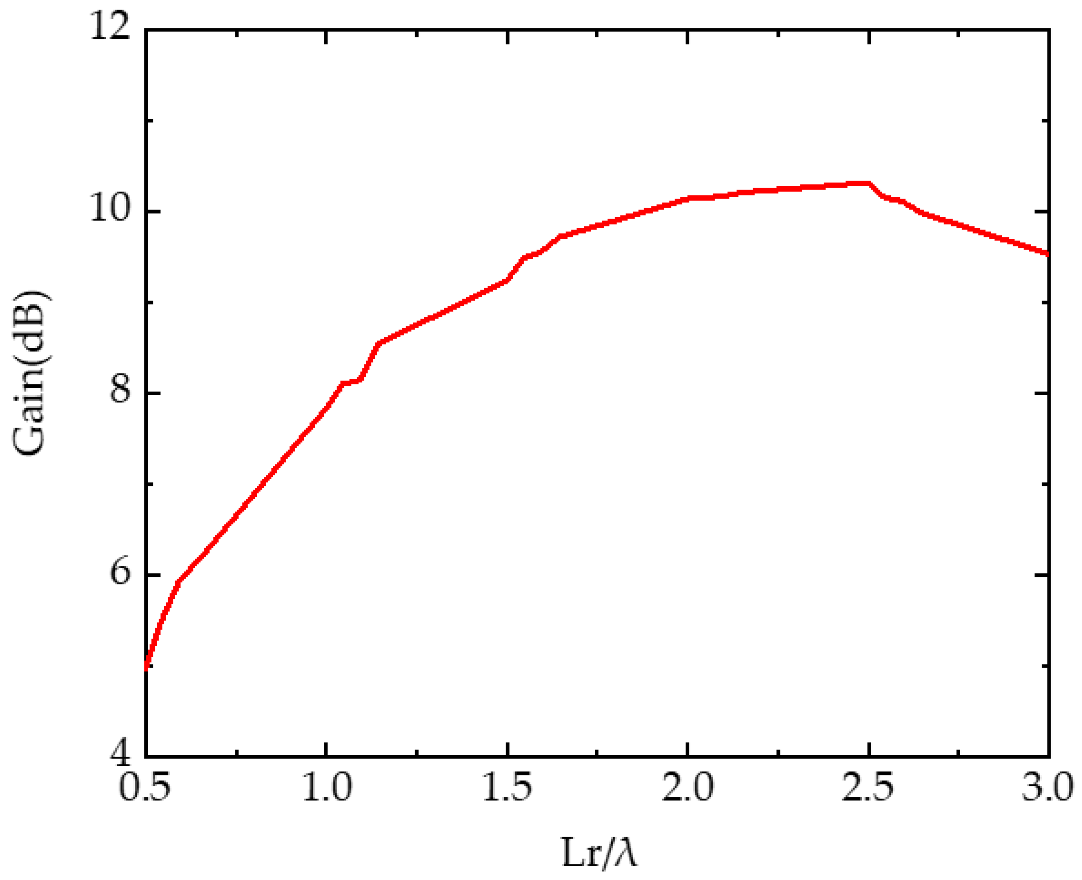 Electronics 11 03515 g003
