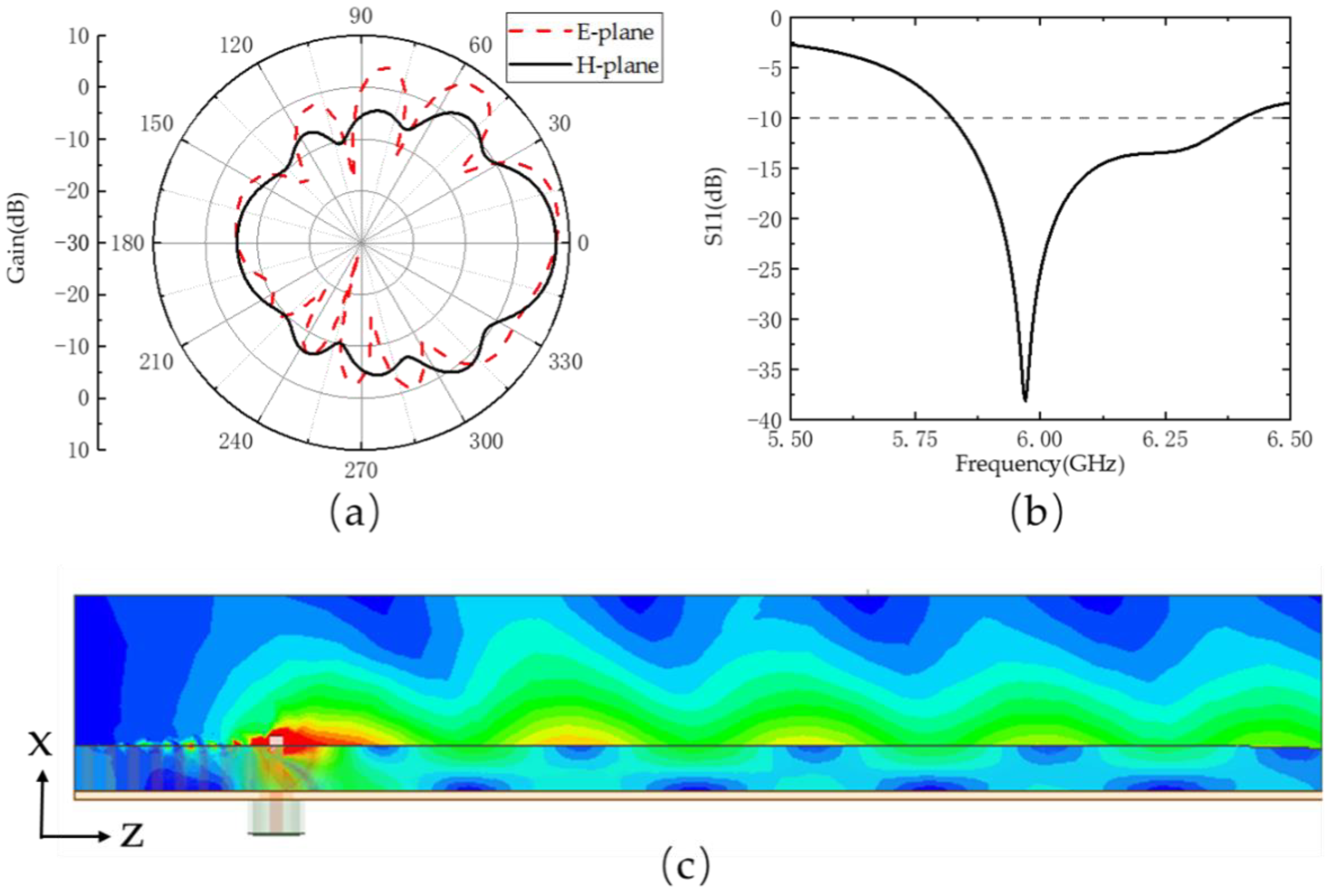 Electronics 11 03515 g004