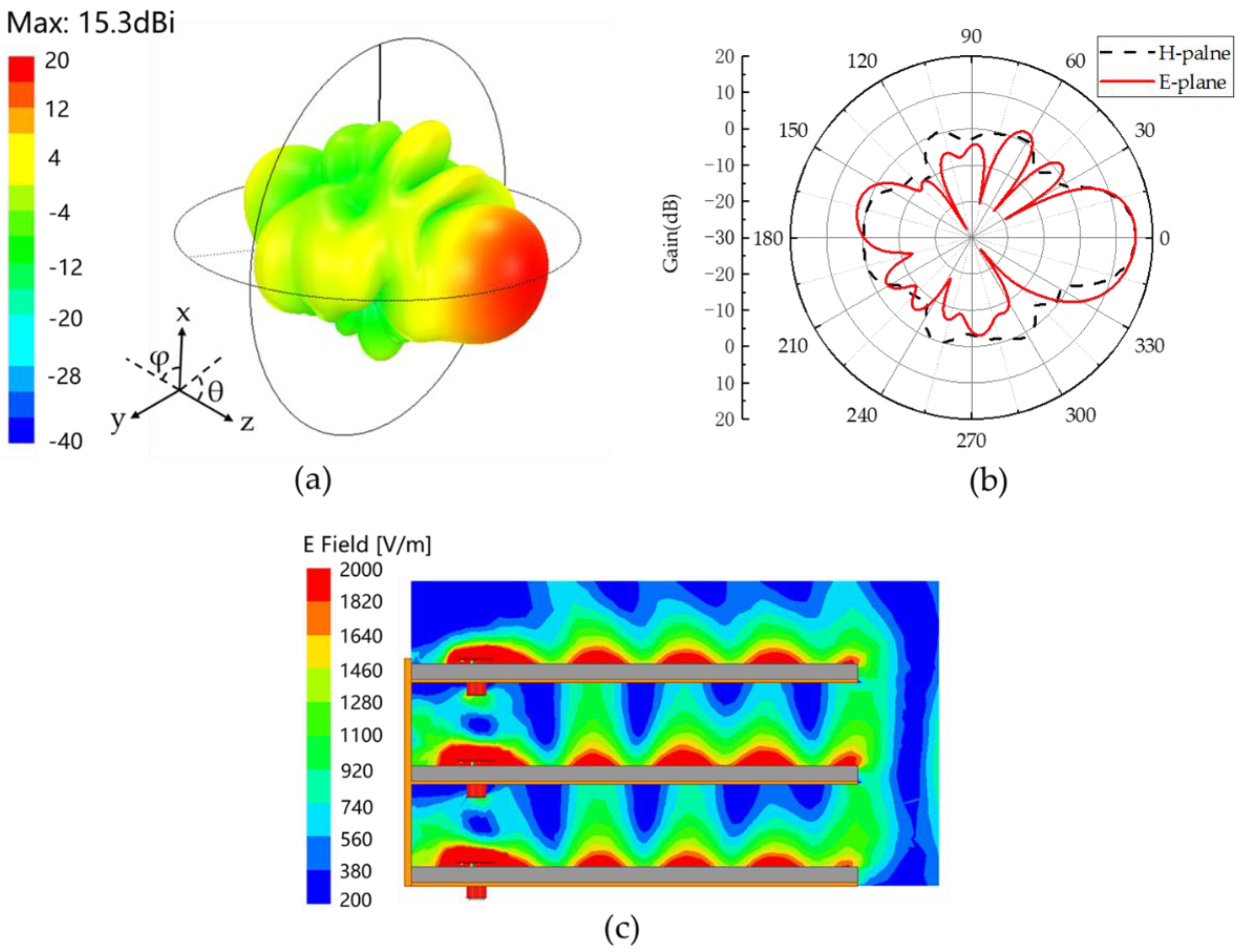 Electronics 11 03515 g007