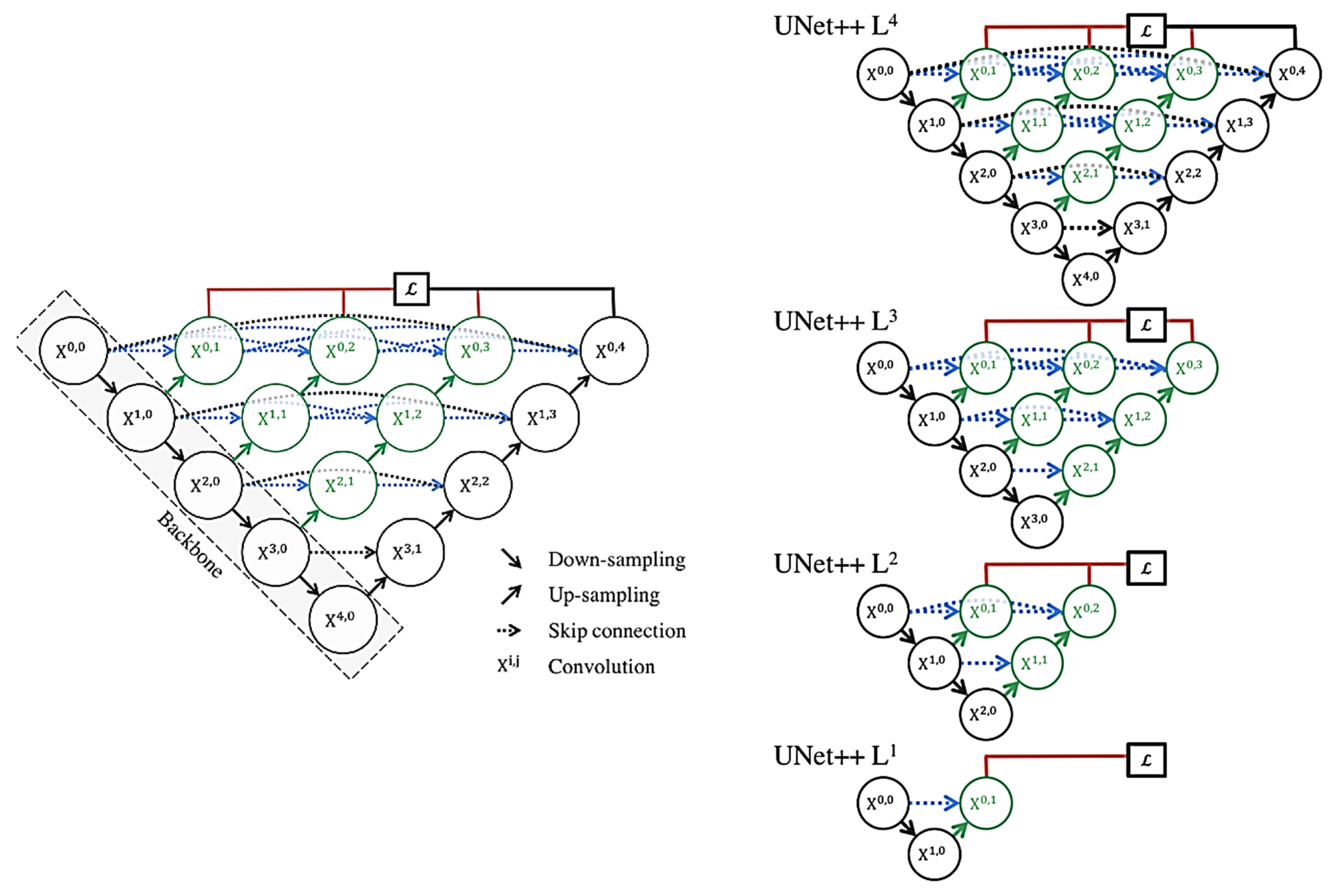Electronics 11 03516 g005