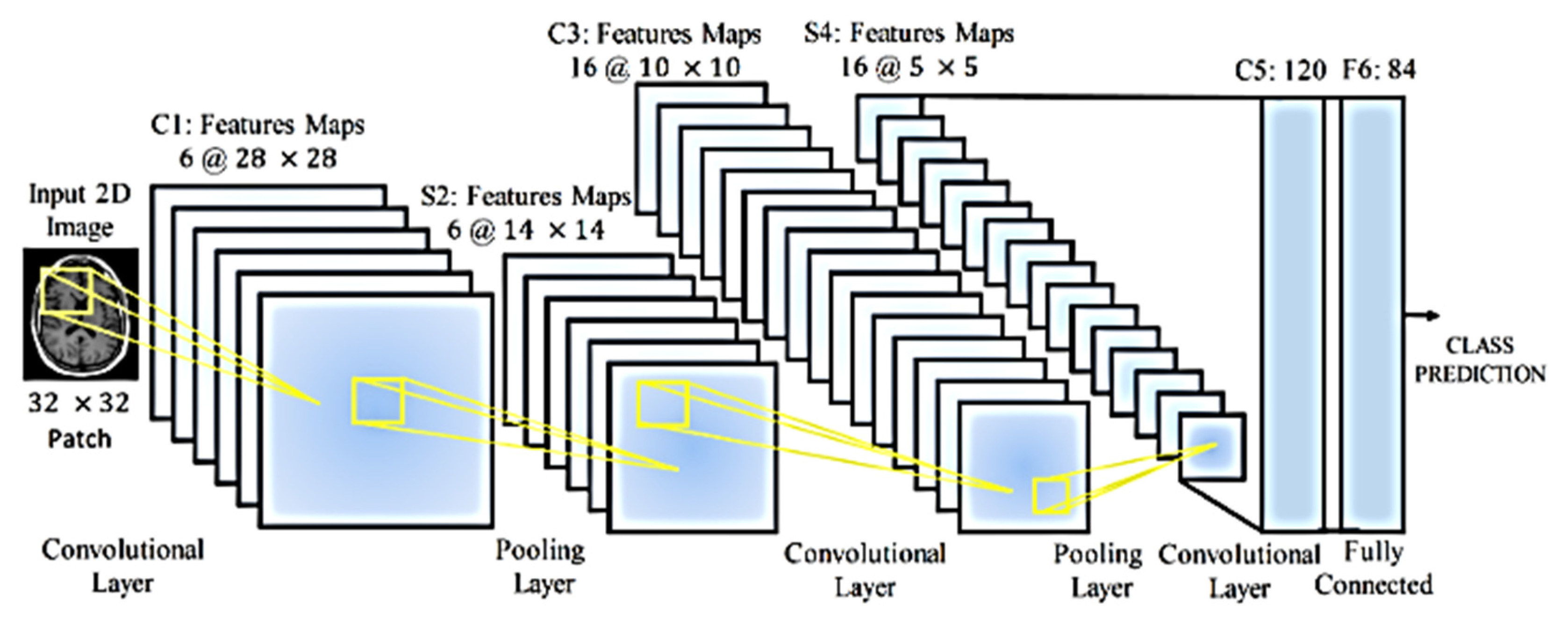 Electronics 11 03516 g006