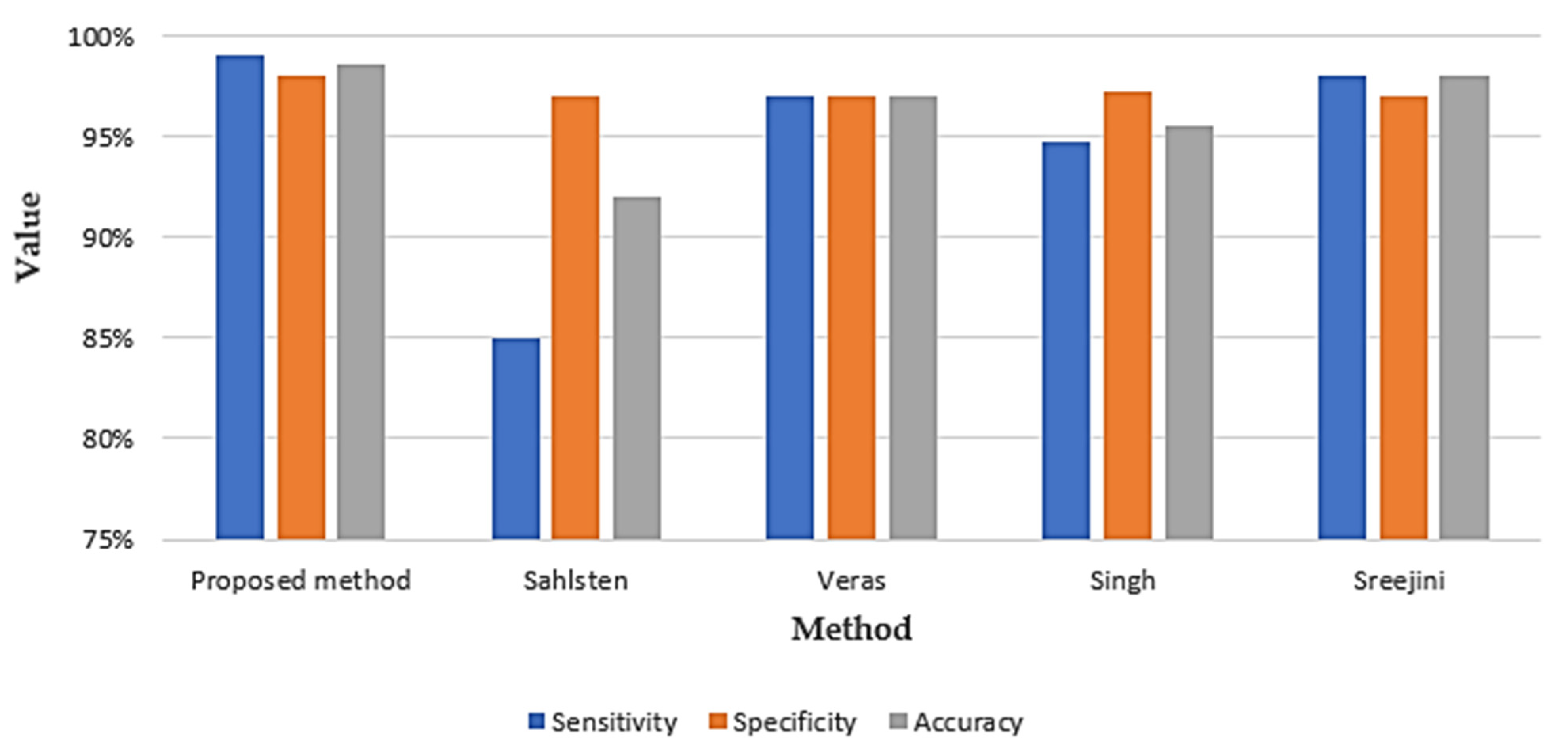 Electronics 11 03516 g008