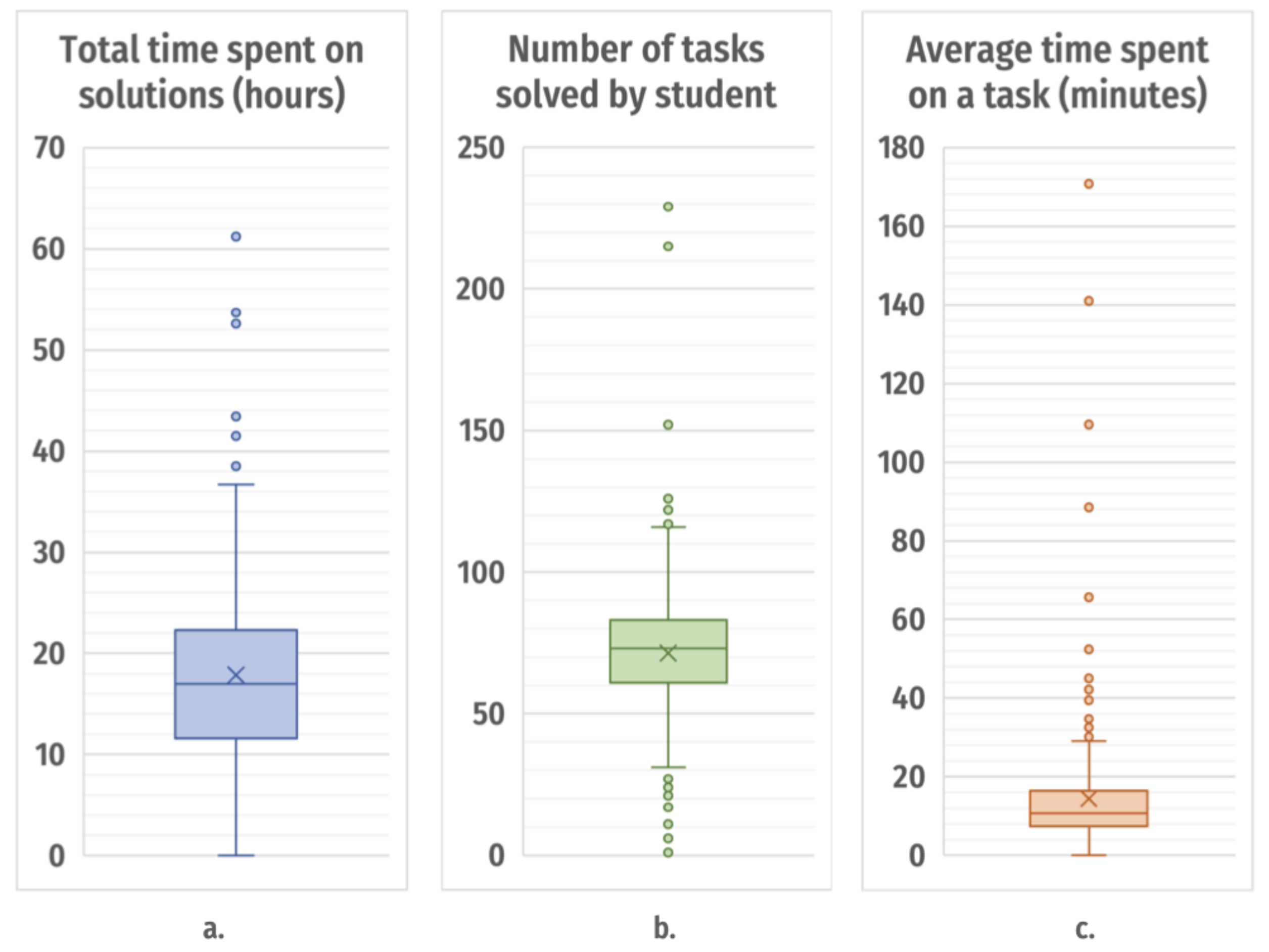 Electronics 11 03517 g008 Electronics 11 03517 g008