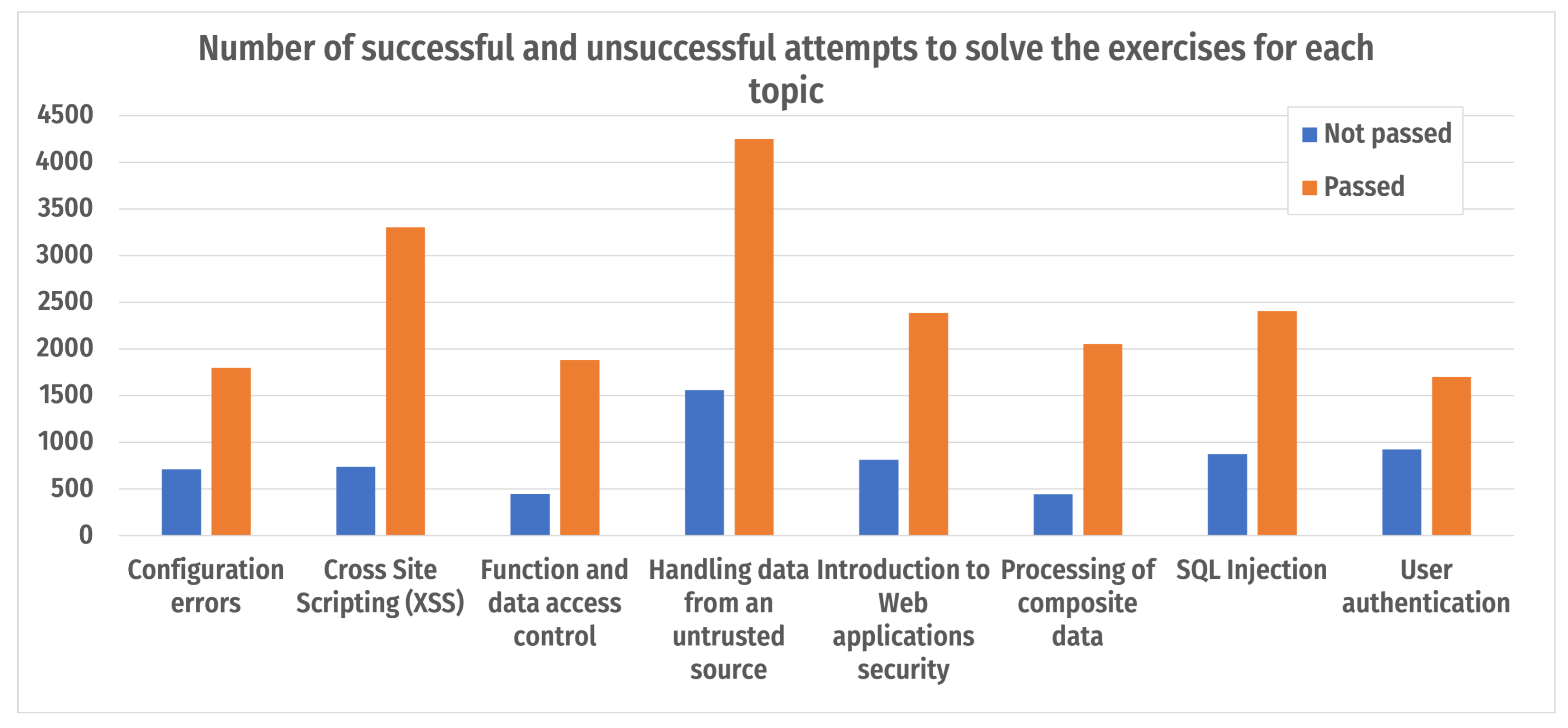 Electronics 11 03517 g011 Electronics 11 03517 g011
