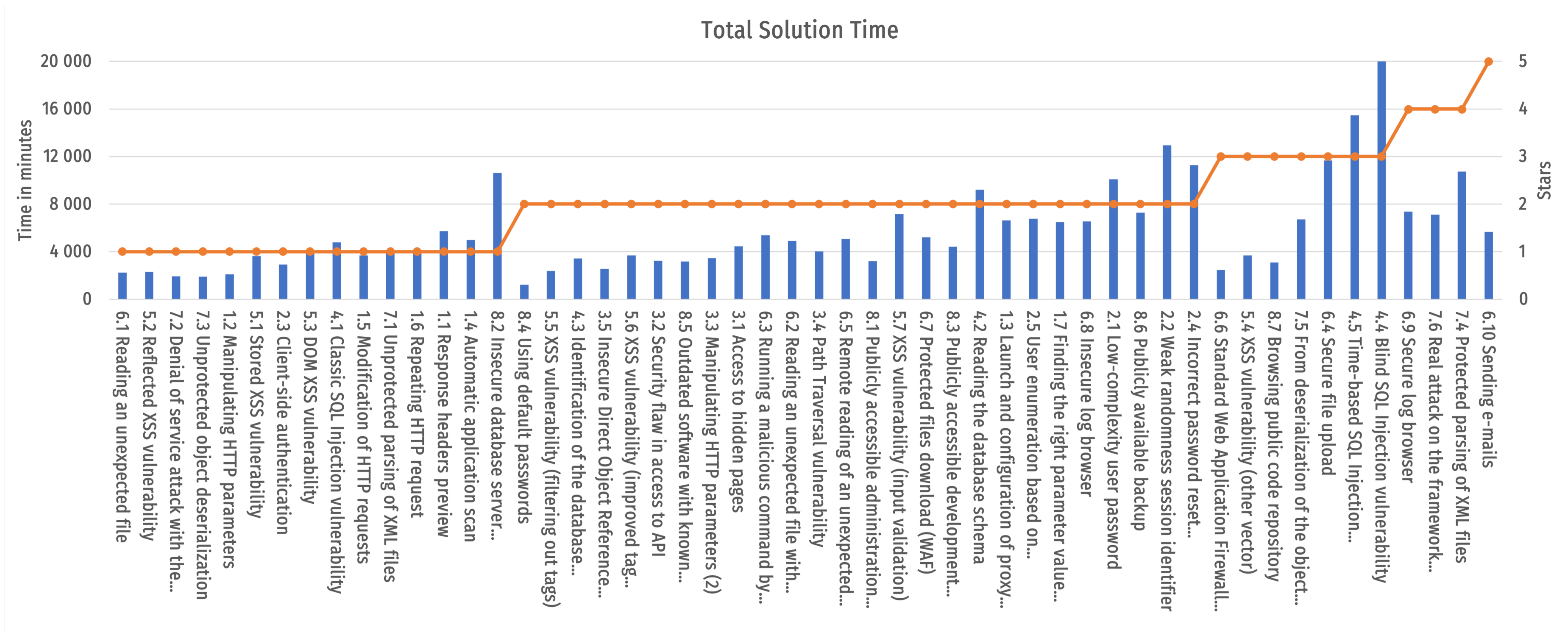Electronics 11 03517 g012 Electronics 11 03517 g012