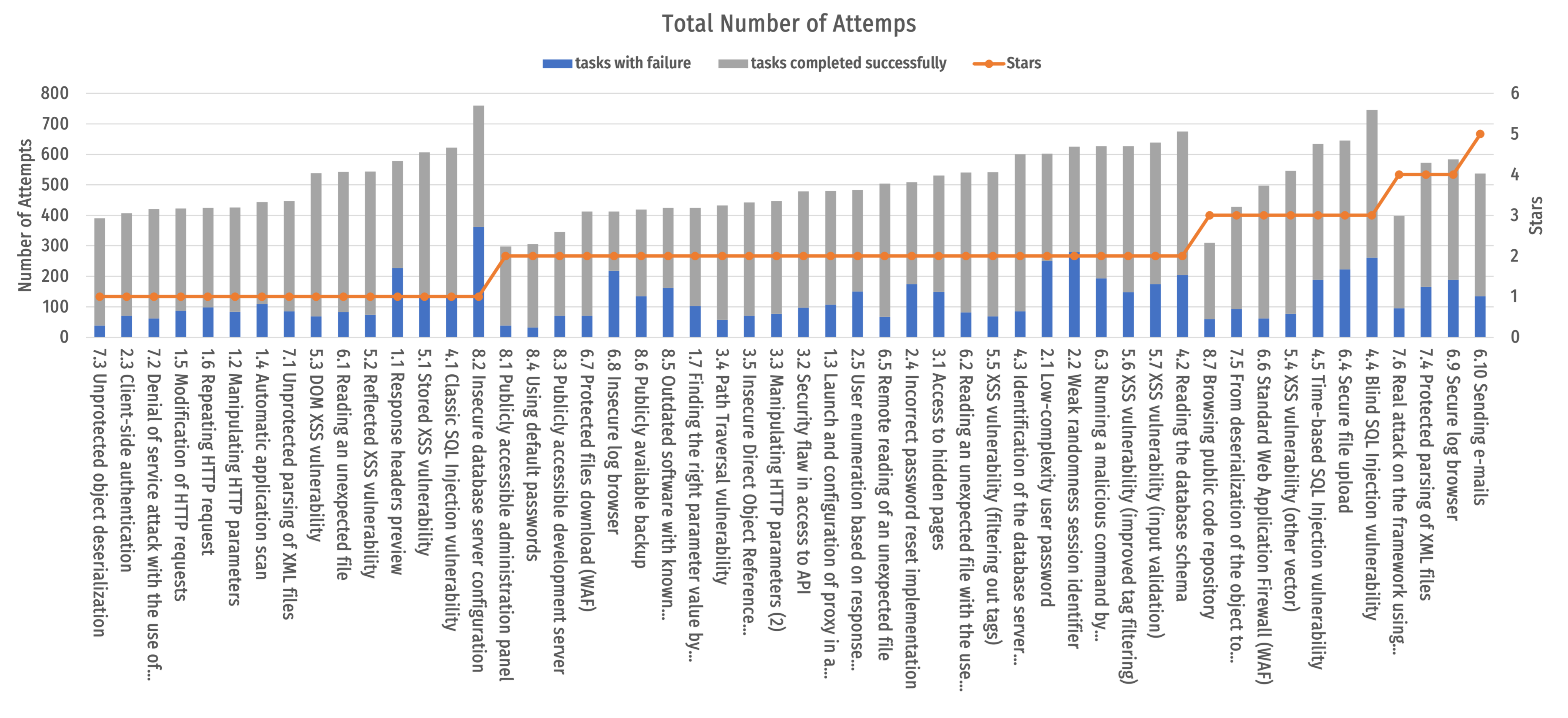 Electronics 11 03517 g013 Electronics 11 03517 g013
