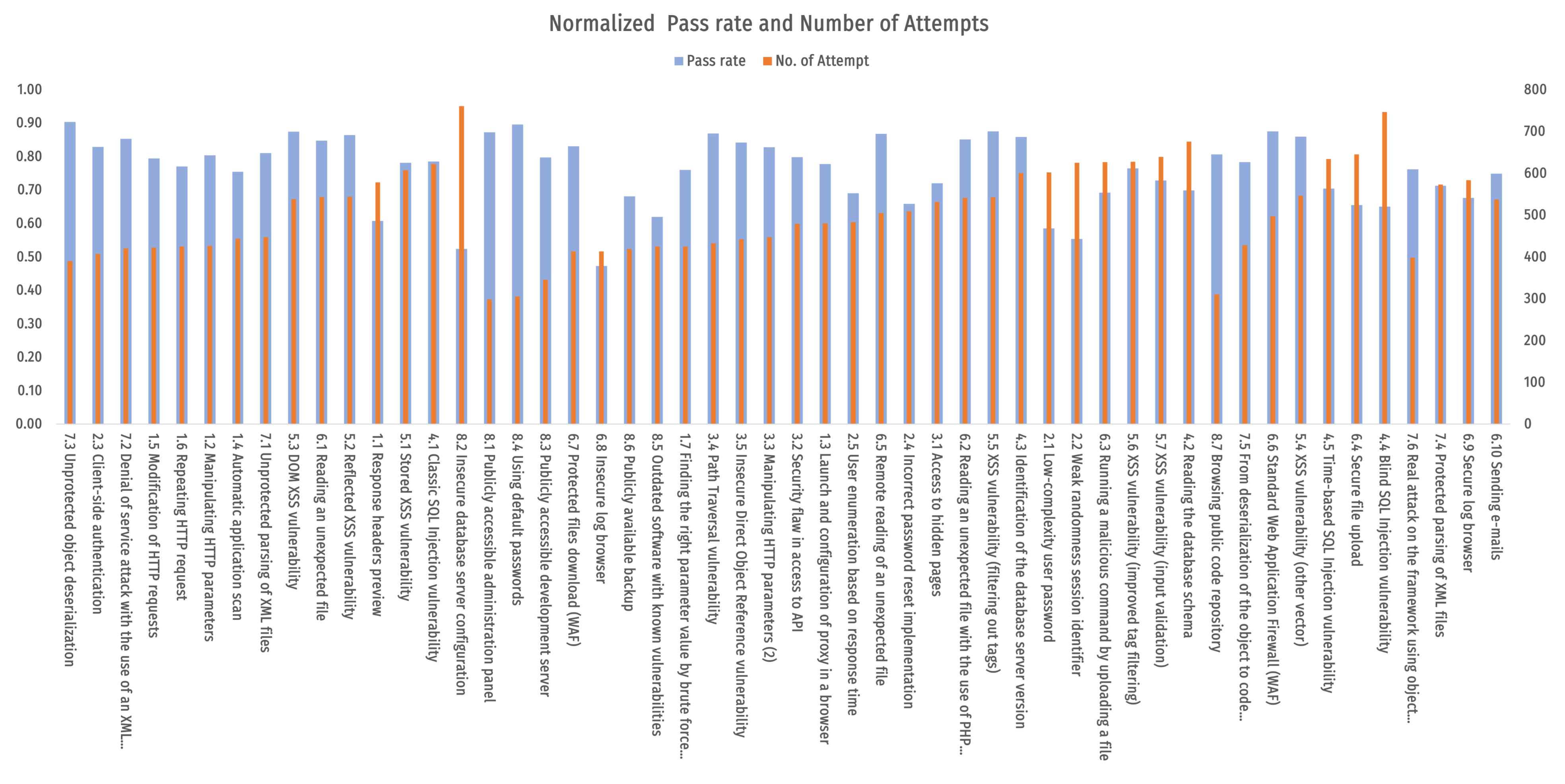 Electronics 11 03517 g014 Electronics 11 03517 g014