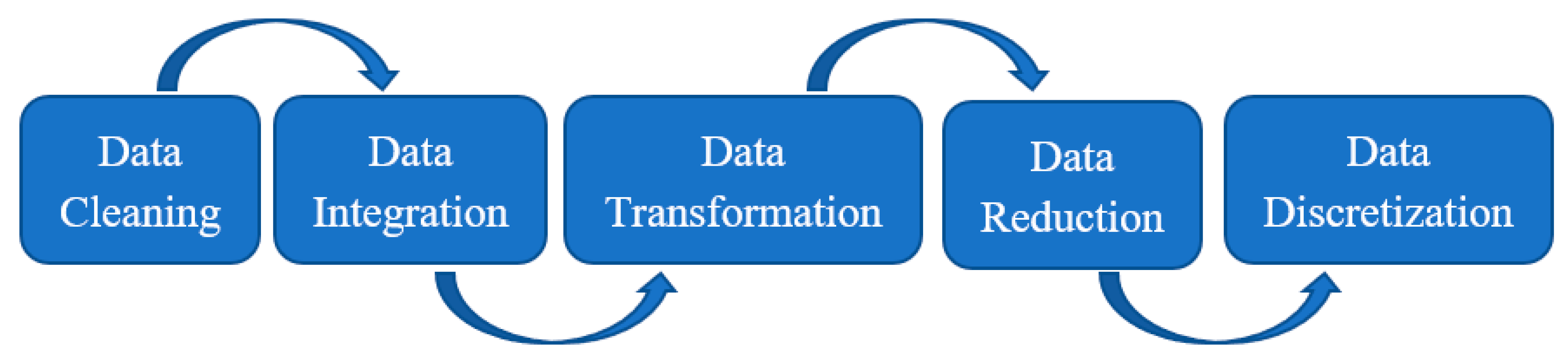 Electronics 11 03518 g003