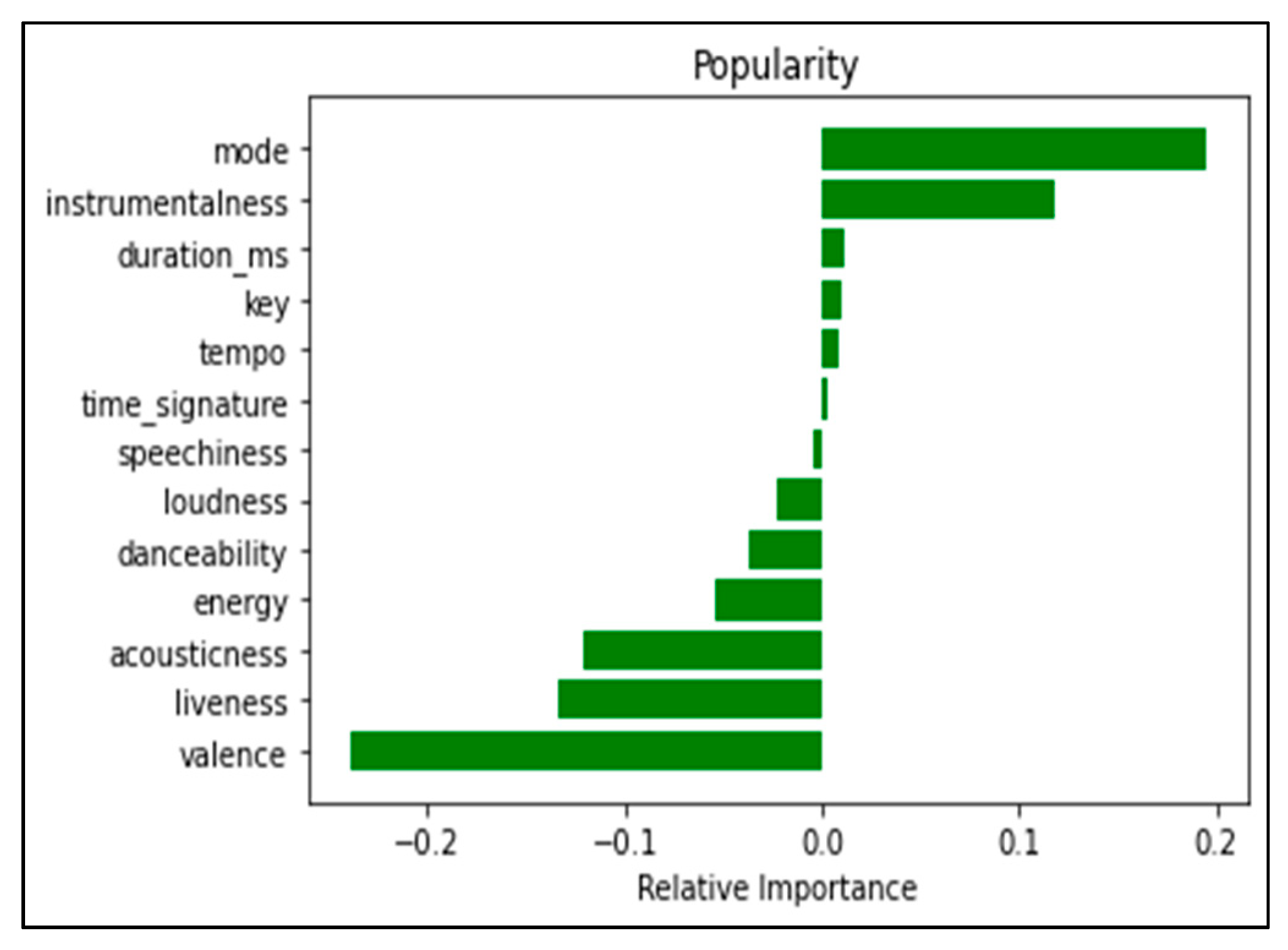 Electronics 11 03518 g005