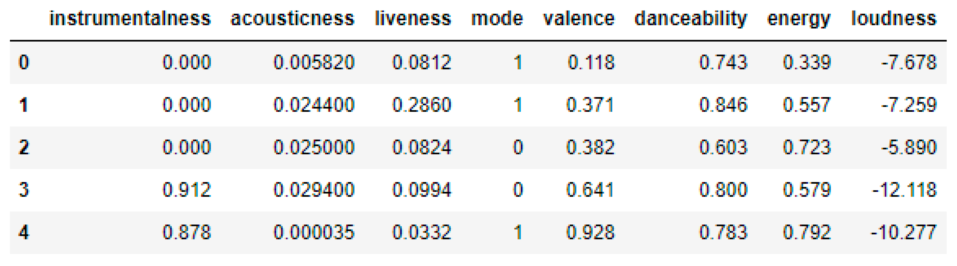 Electronics 11 03518 g006