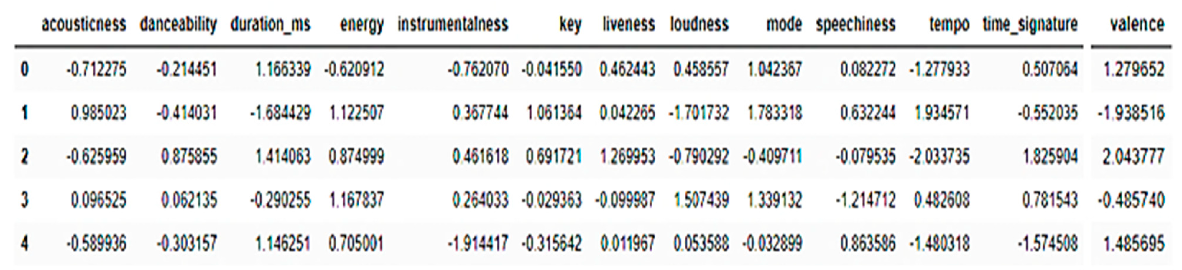 Electronics 11 03518 g007