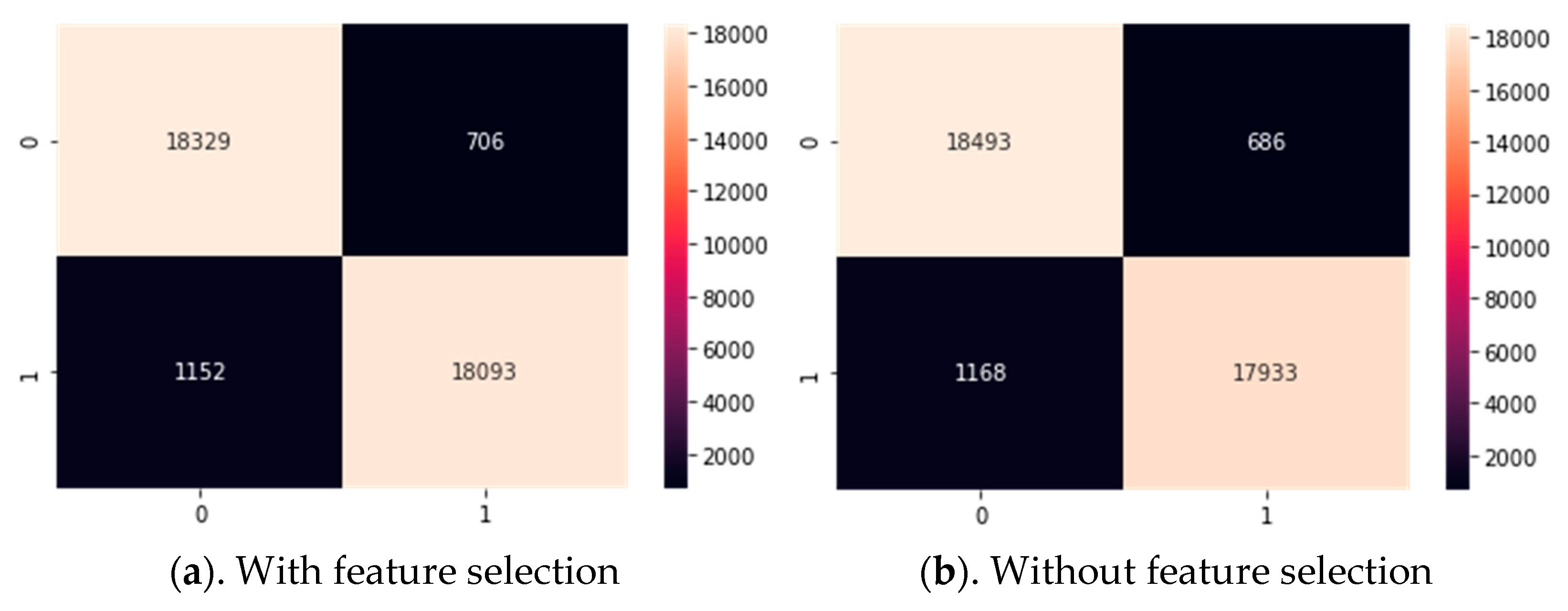 Electronics 11 03518 g010