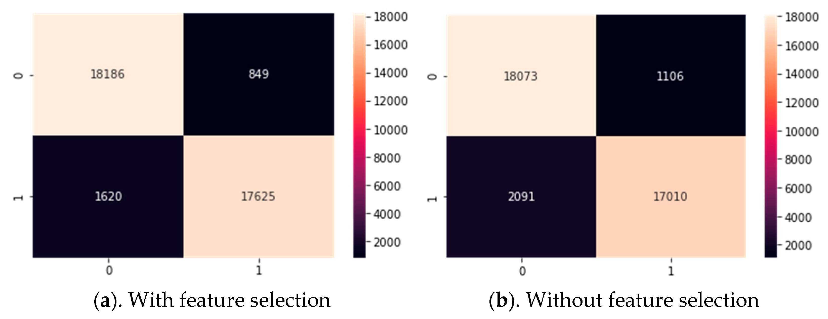 Electronics 11 03518 g012